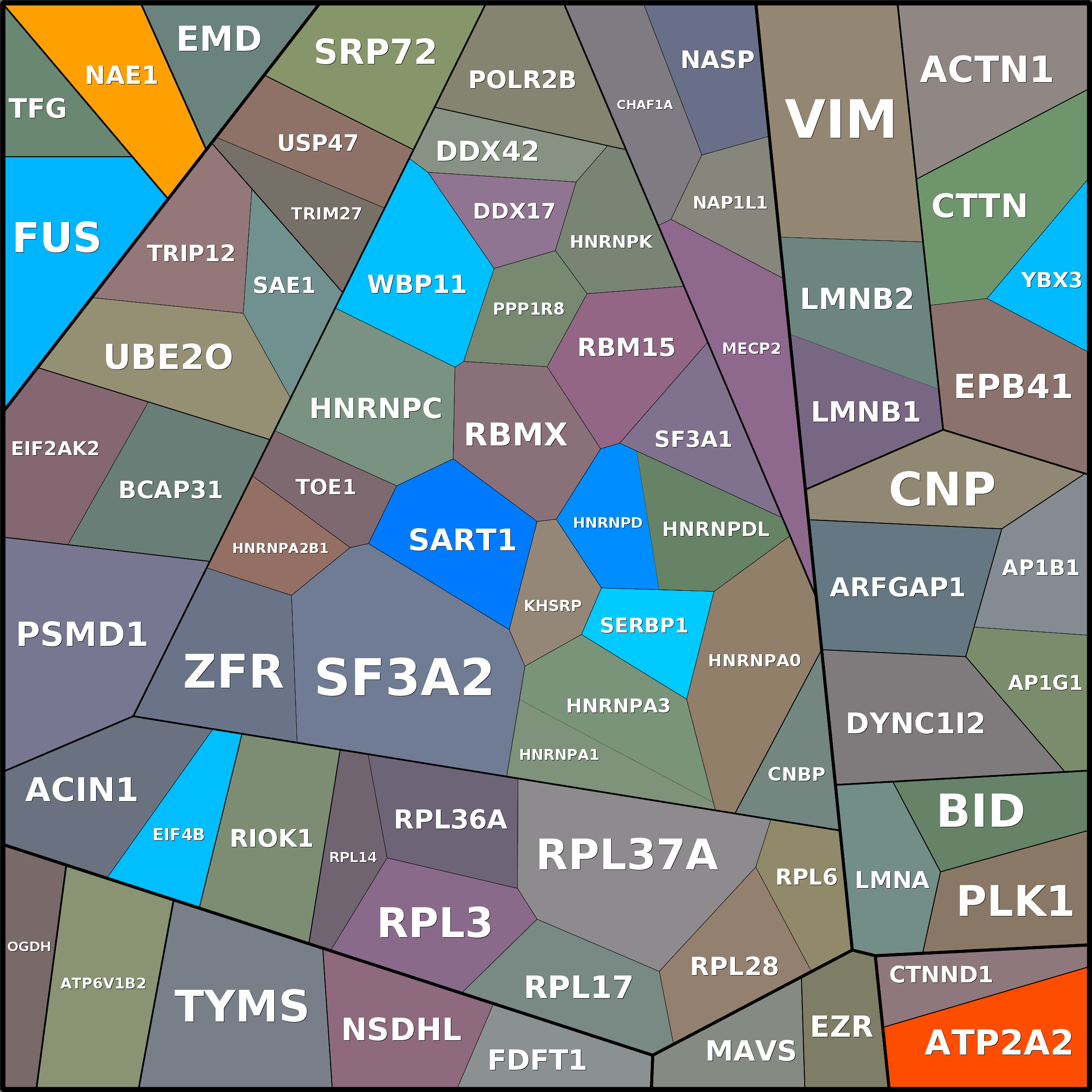 Treemap Press Ctrl-F5