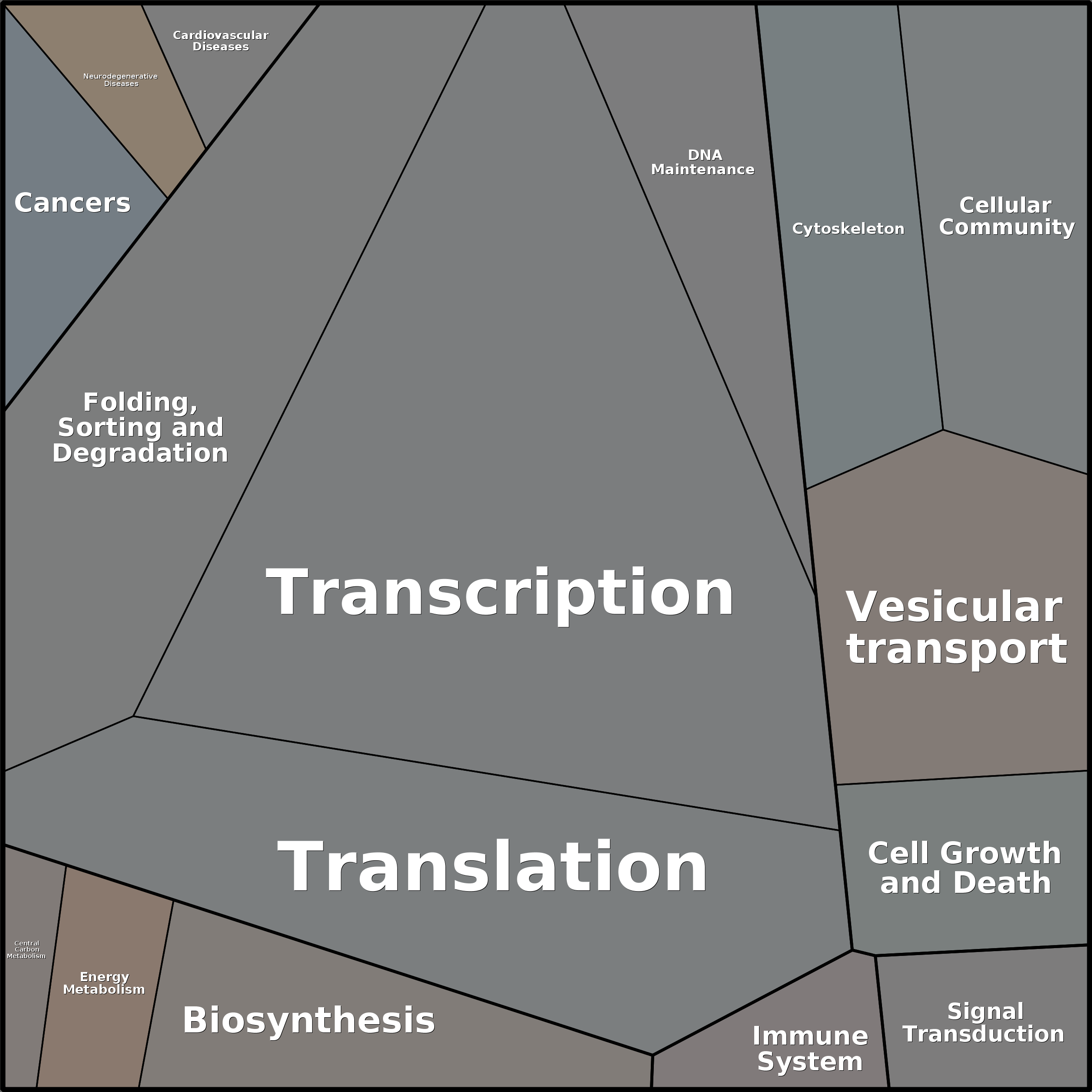 Treemap Press Ctrl-F5