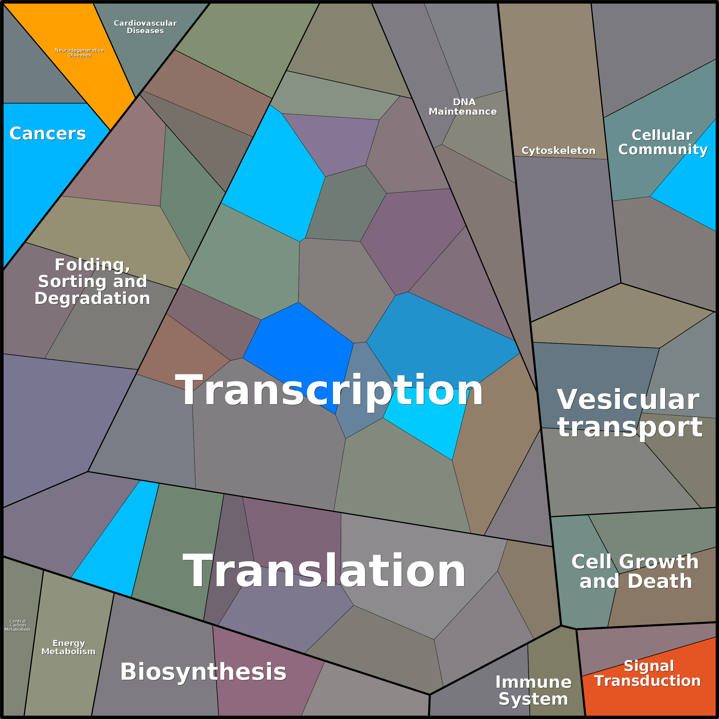 Treemap Press Ctrl-F5