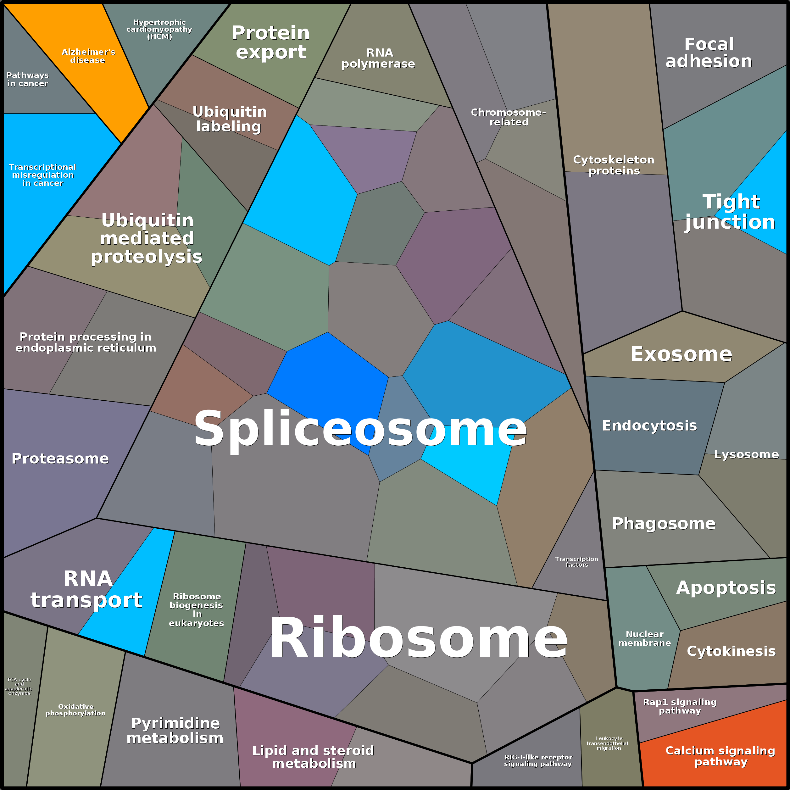 Treemap Press Ctrl-F5