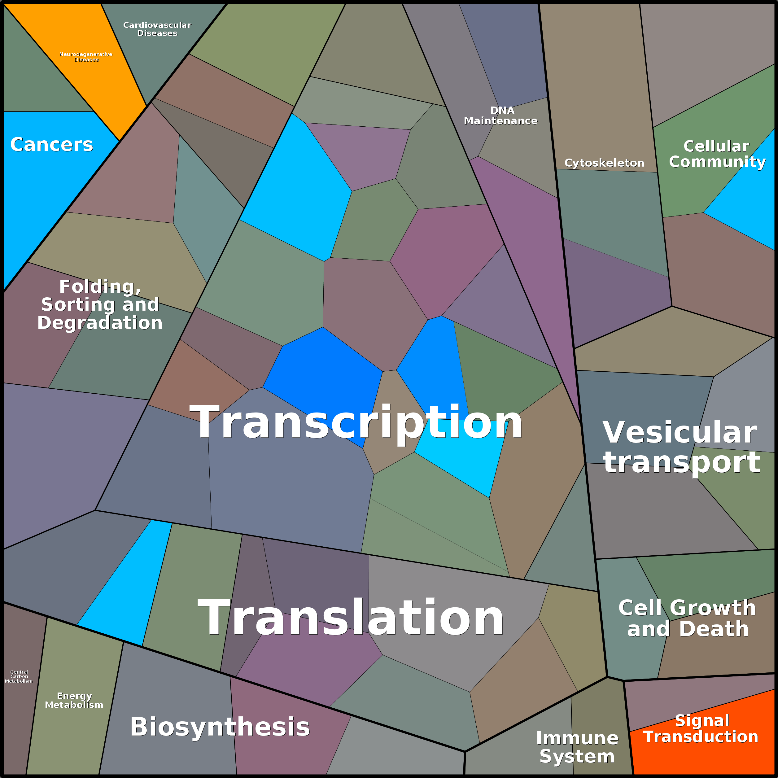 Treemap Press Ctrl-F5