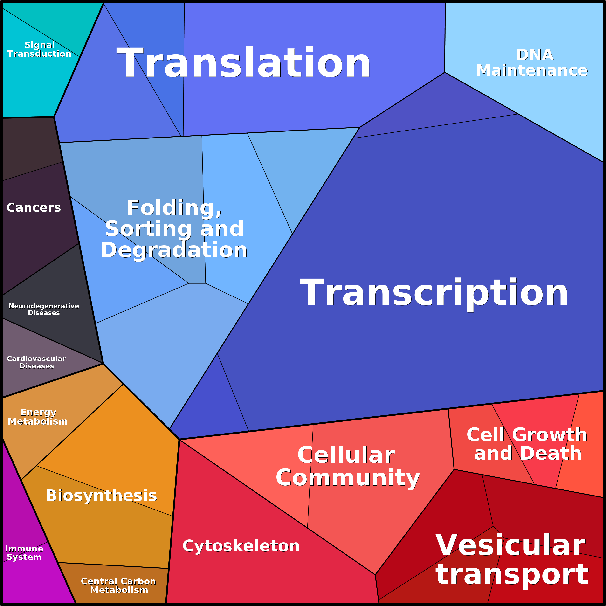 Treemap Press Ctrl-F5