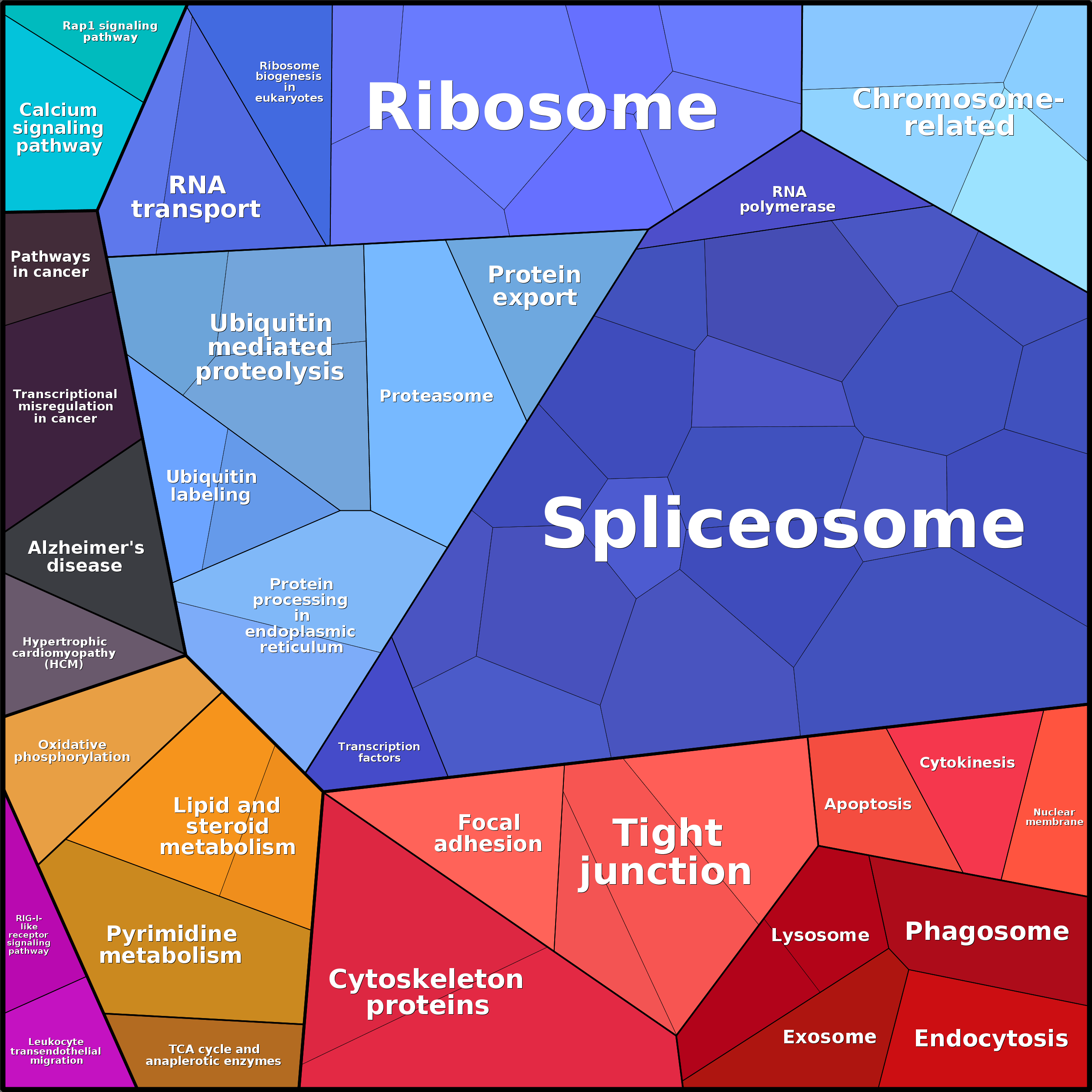 Treemap Press Ctrl-F5