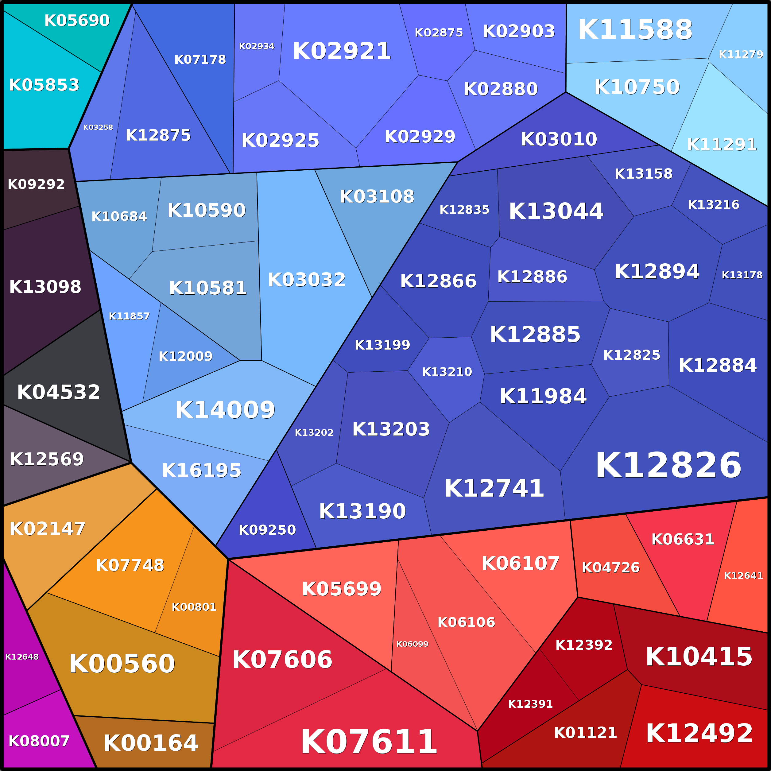 Treemap Press Ctrl-F5