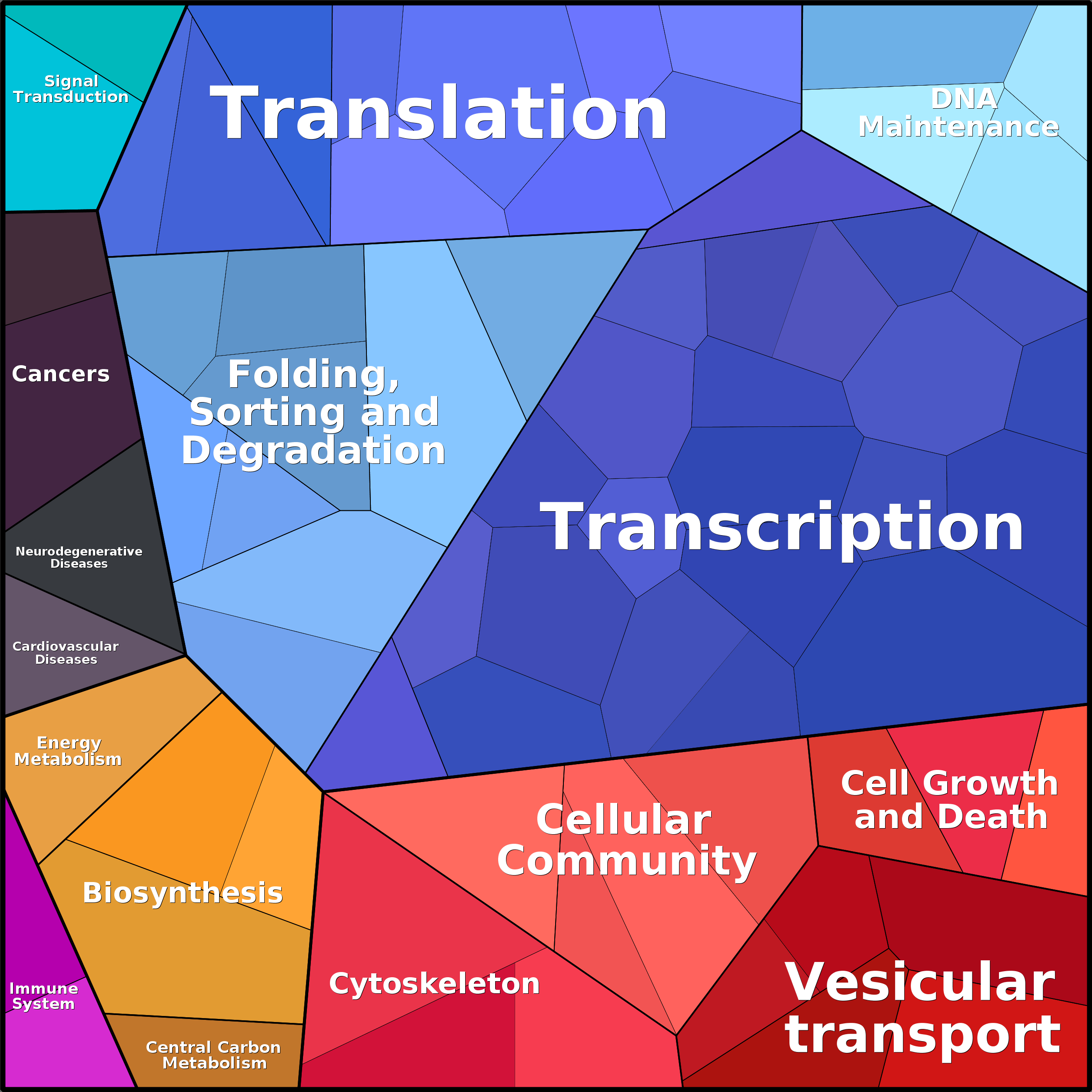 Treemap Press Ctrl-F5