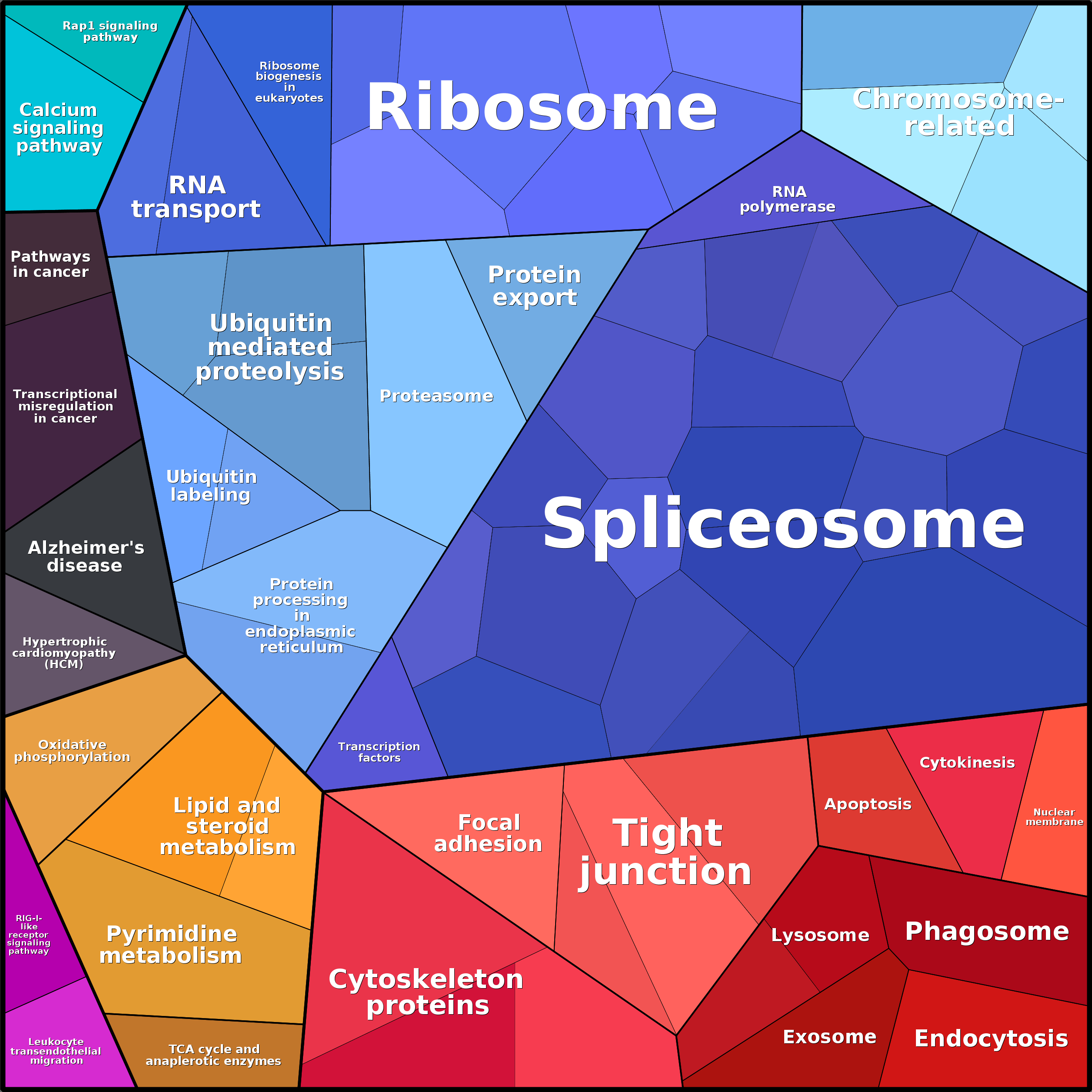 Treemap Press Ctrl-F5