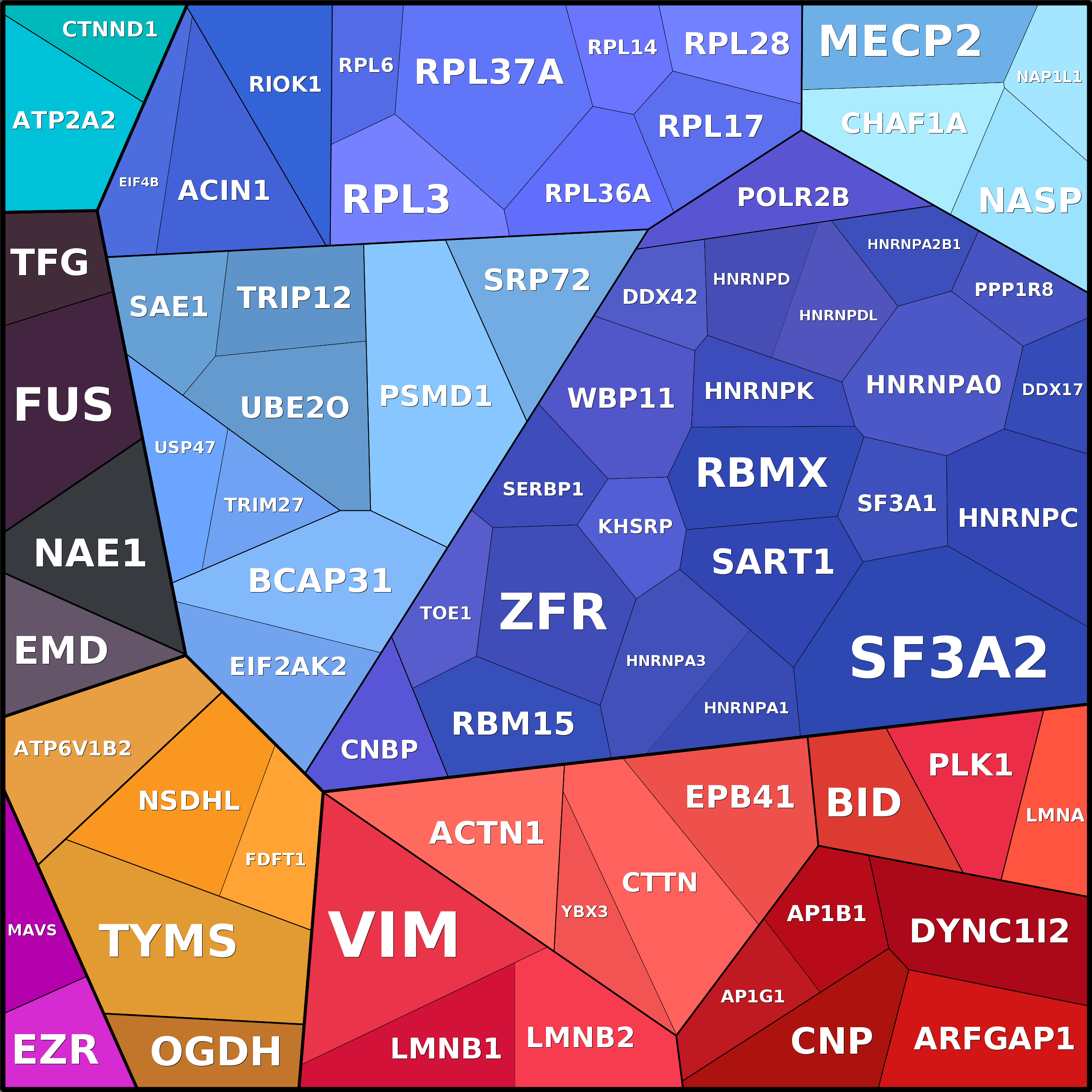 Treemap Press Ctrl-F5