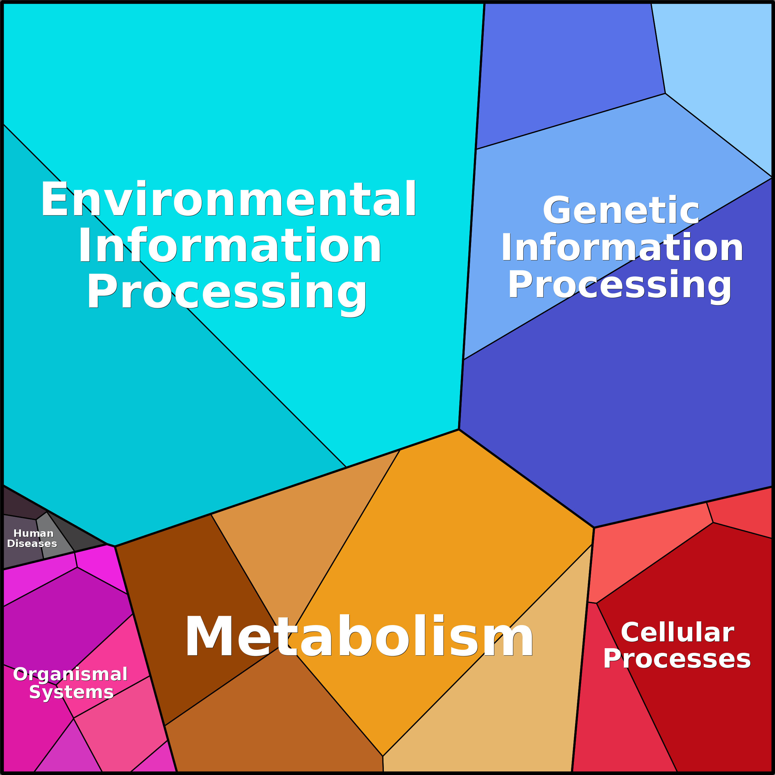 Treemap Press Ctrl-F5