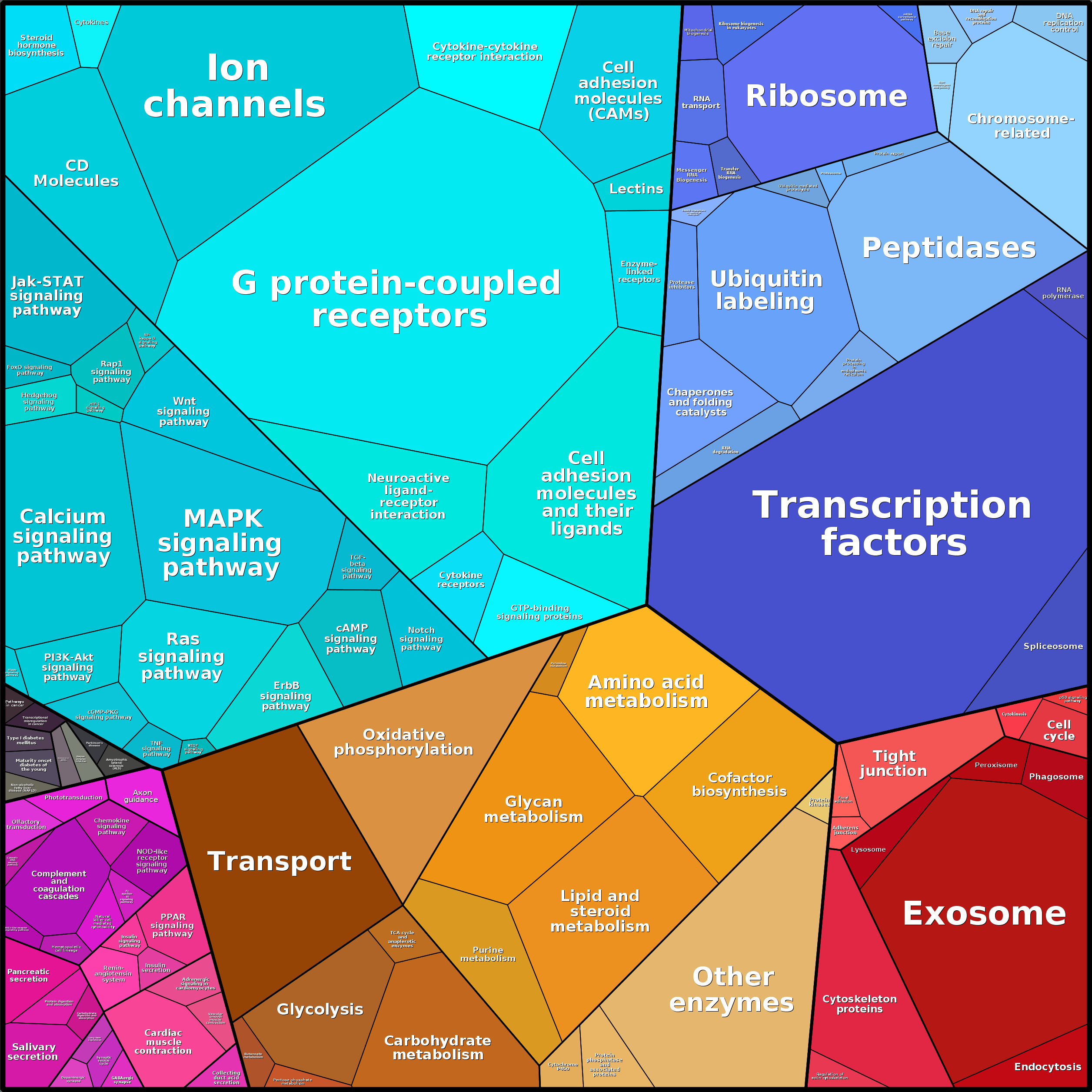 Treemap Press Ctrl-F5