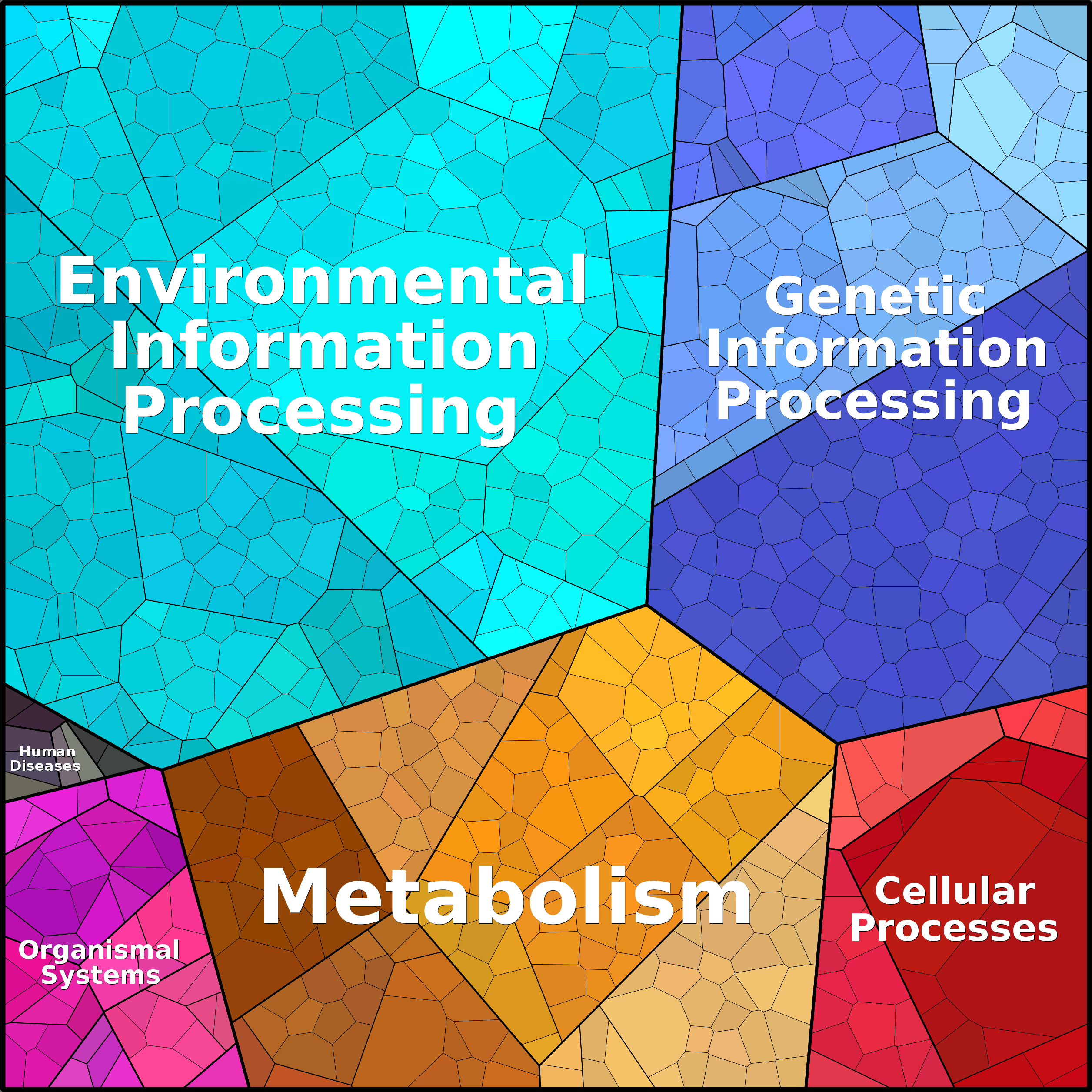 Treemap Press Ctrl-F5