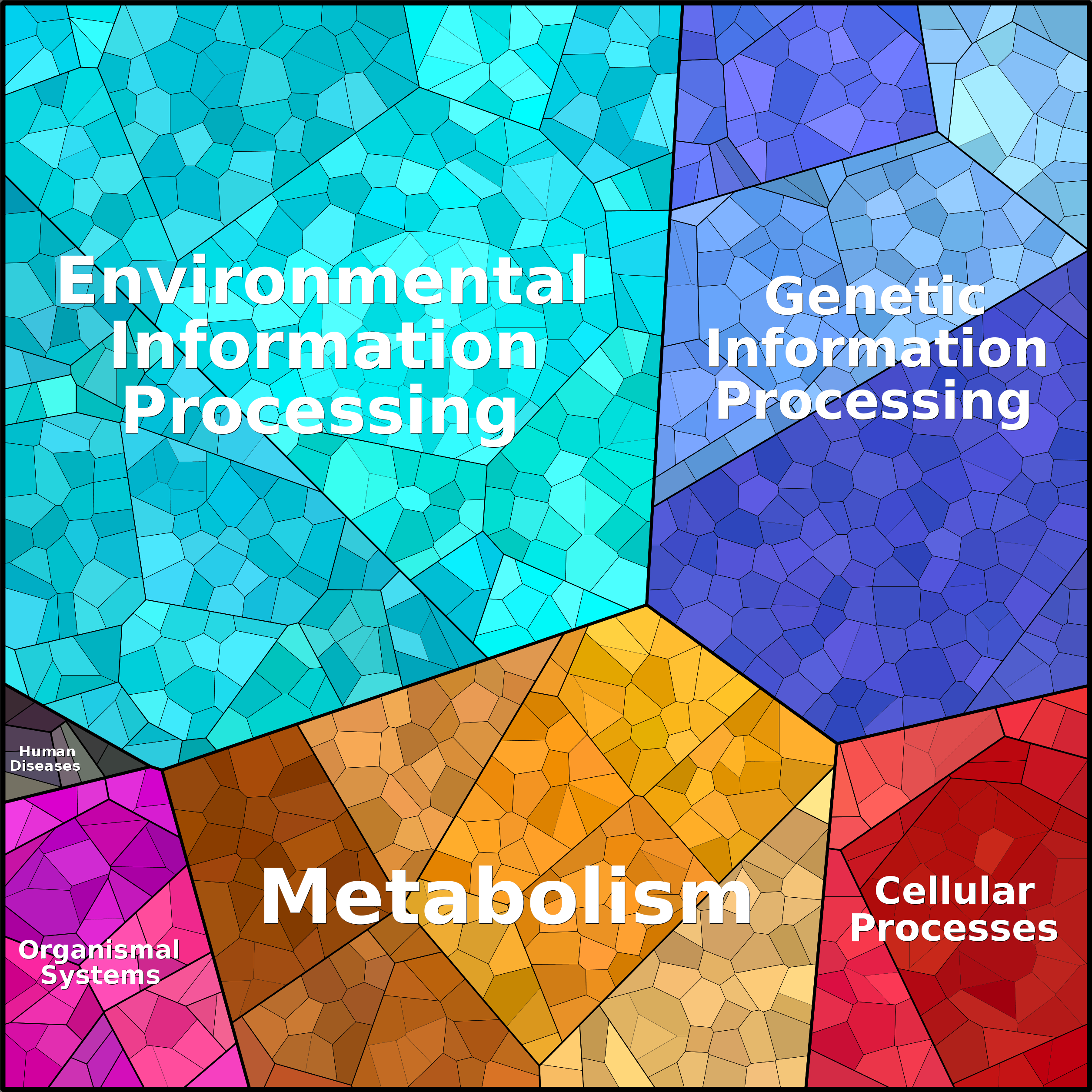 Treemap Press Ctrl-F5