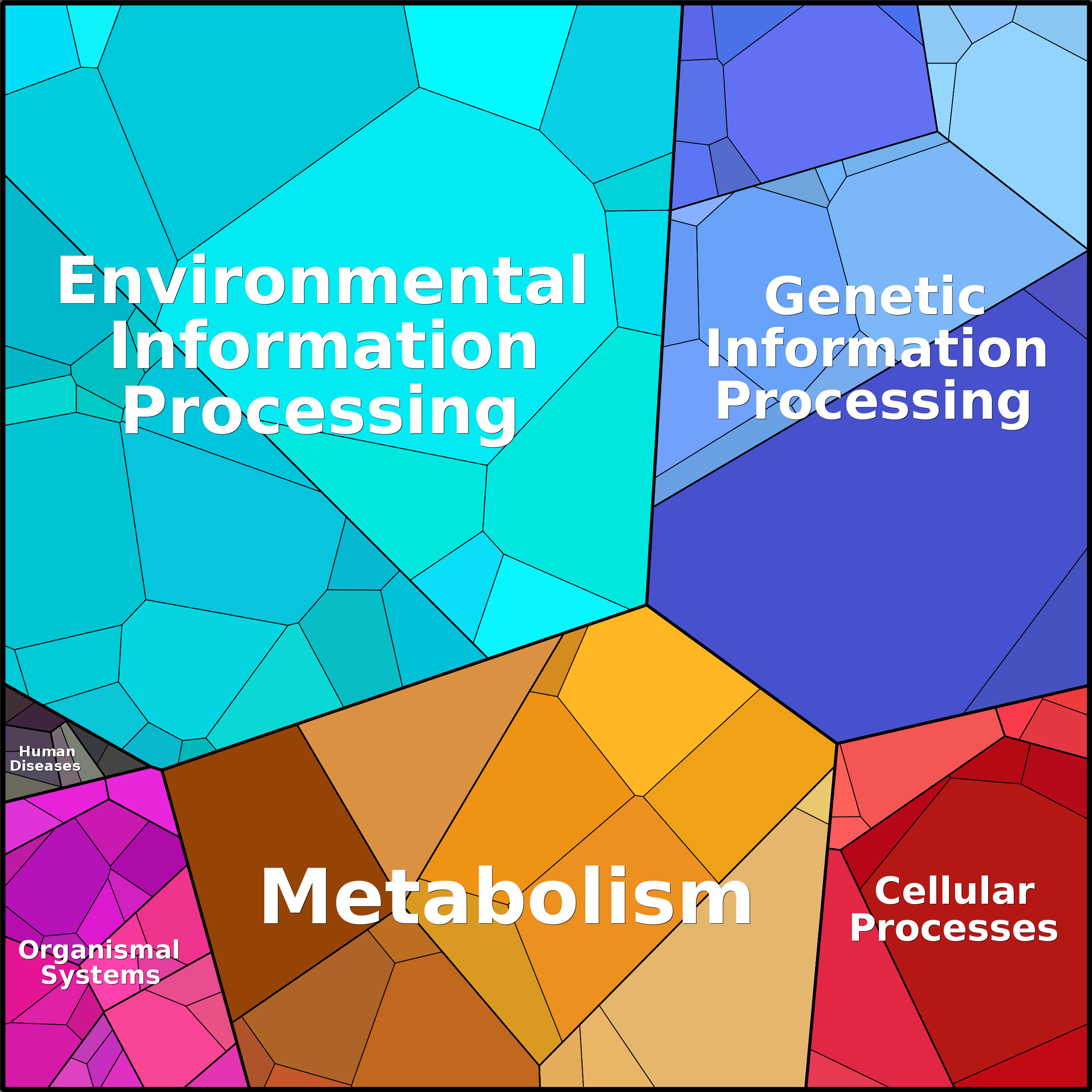 Treemap Press Ctrl-F5