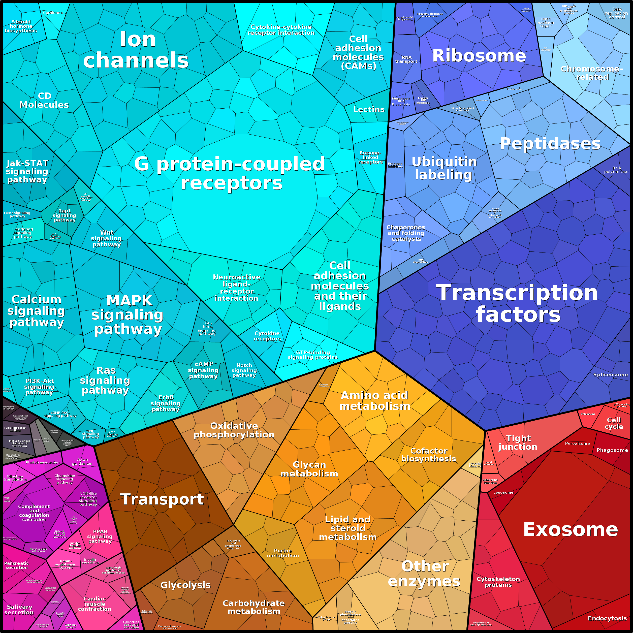 Treemap Press Ctrl-F5