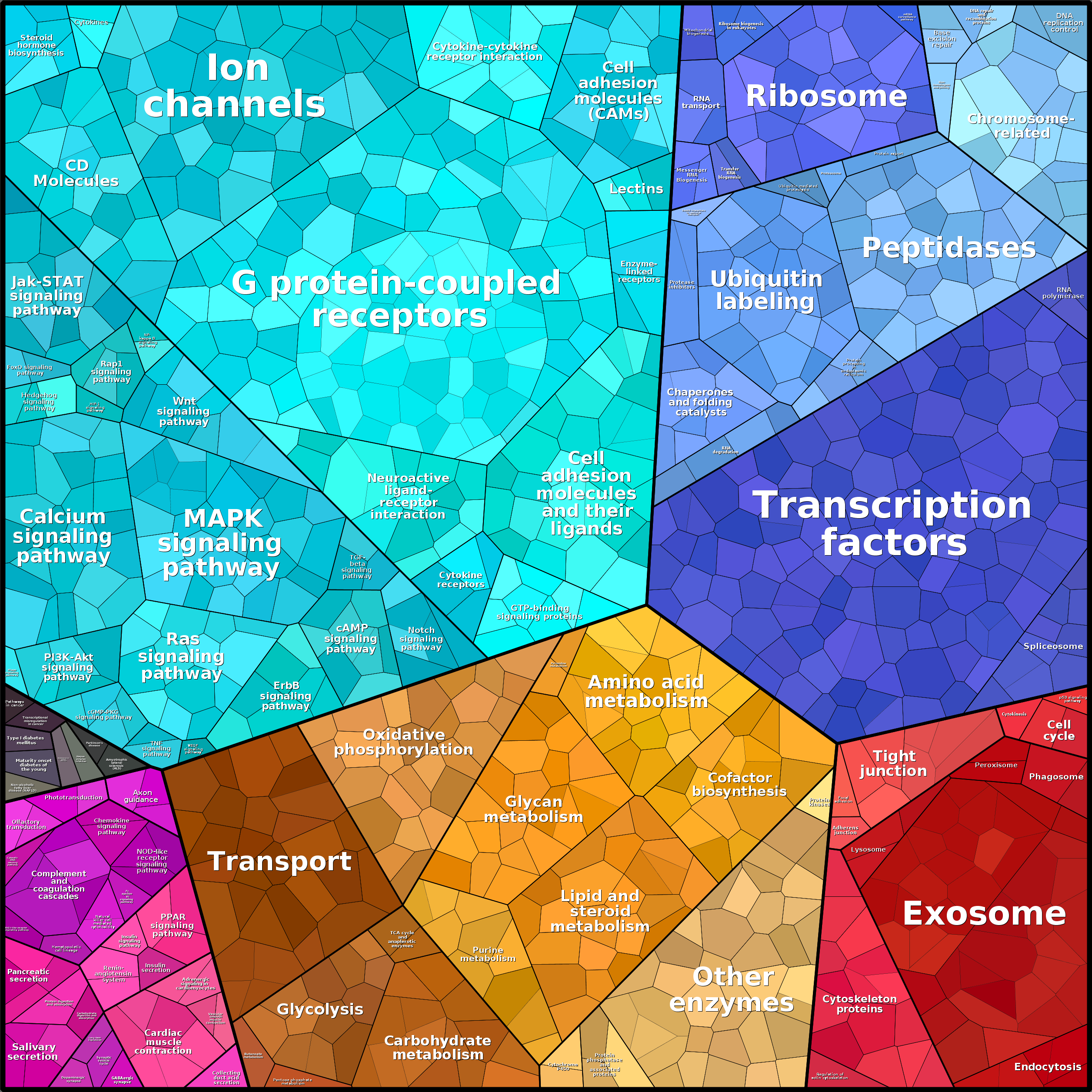 Treemap Press Ctrl-F5