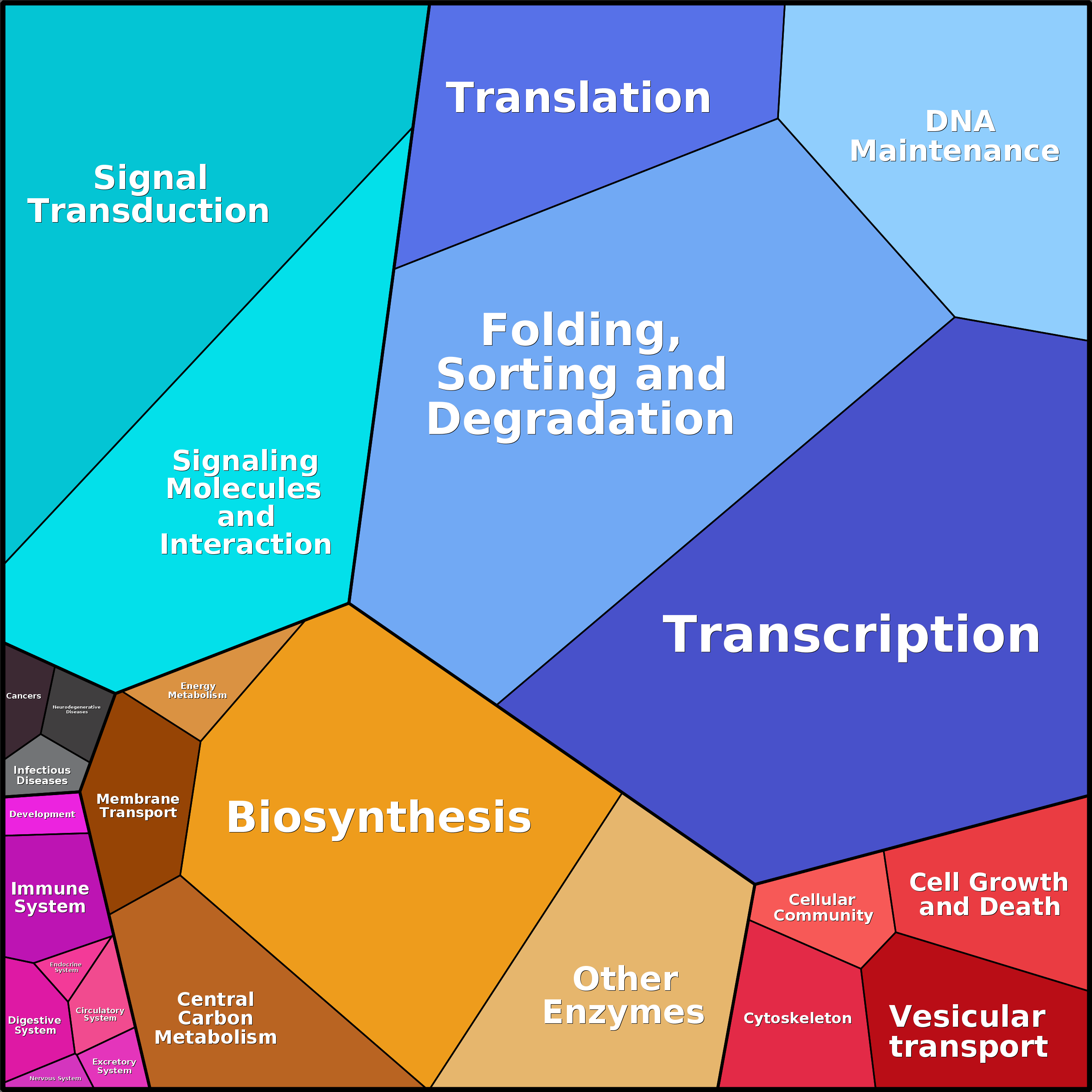 Treemap Press Ctrl-F5