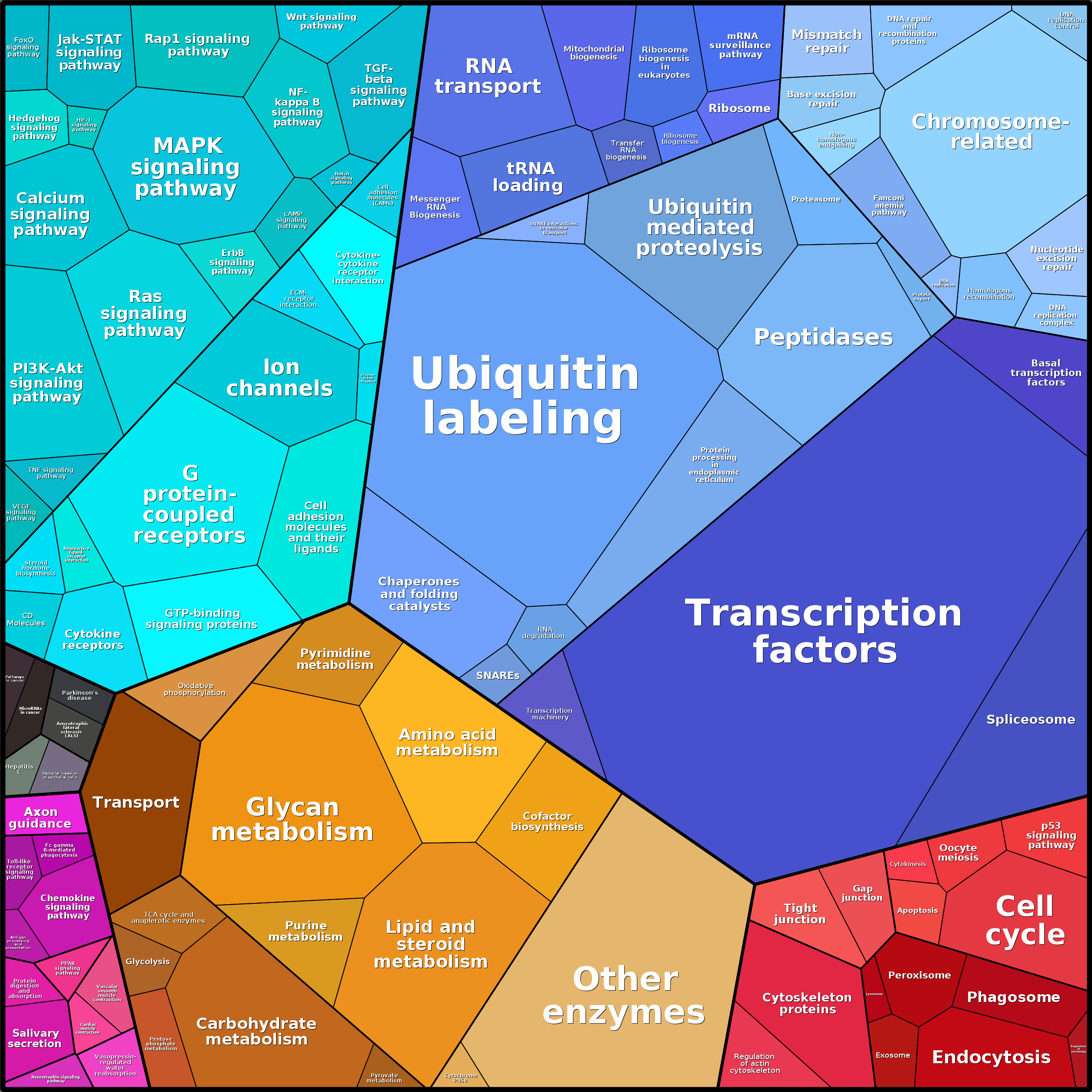 Treemap Press Ctrl-F5