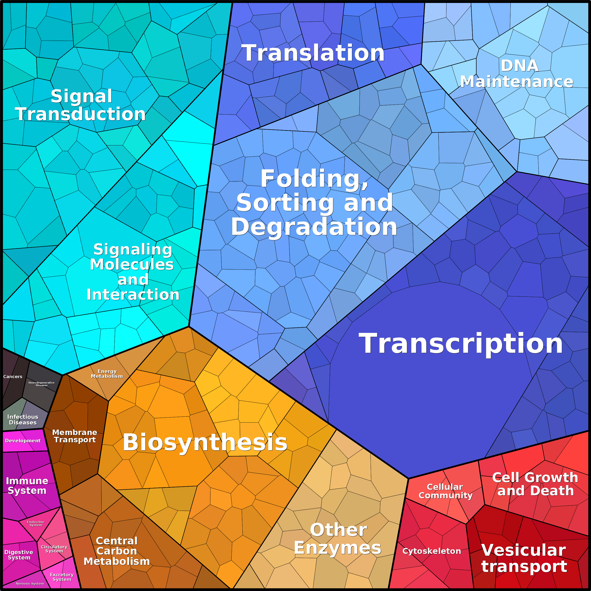 Treemap Press Ctrl-F5