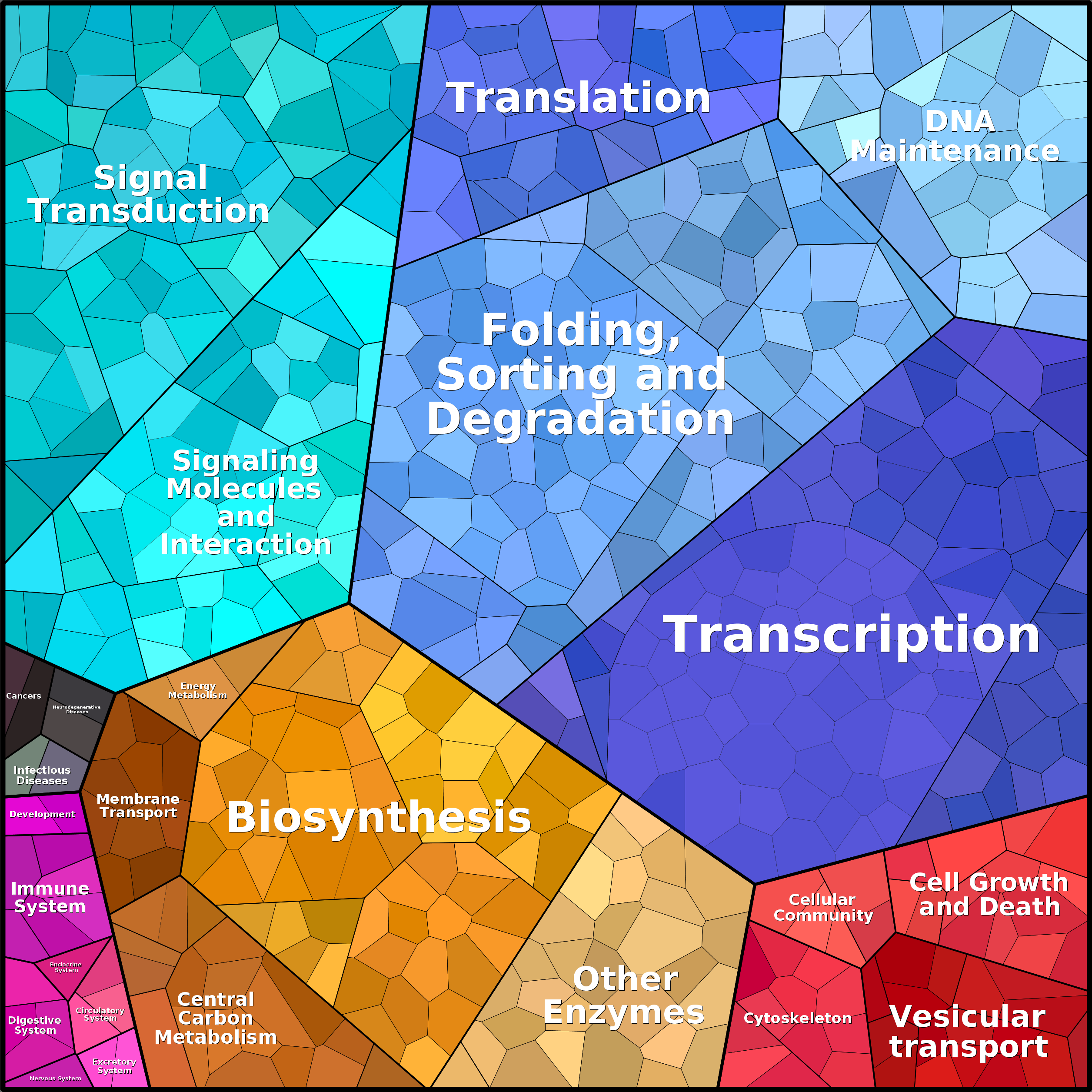 Treemap Press Ctrl-F5