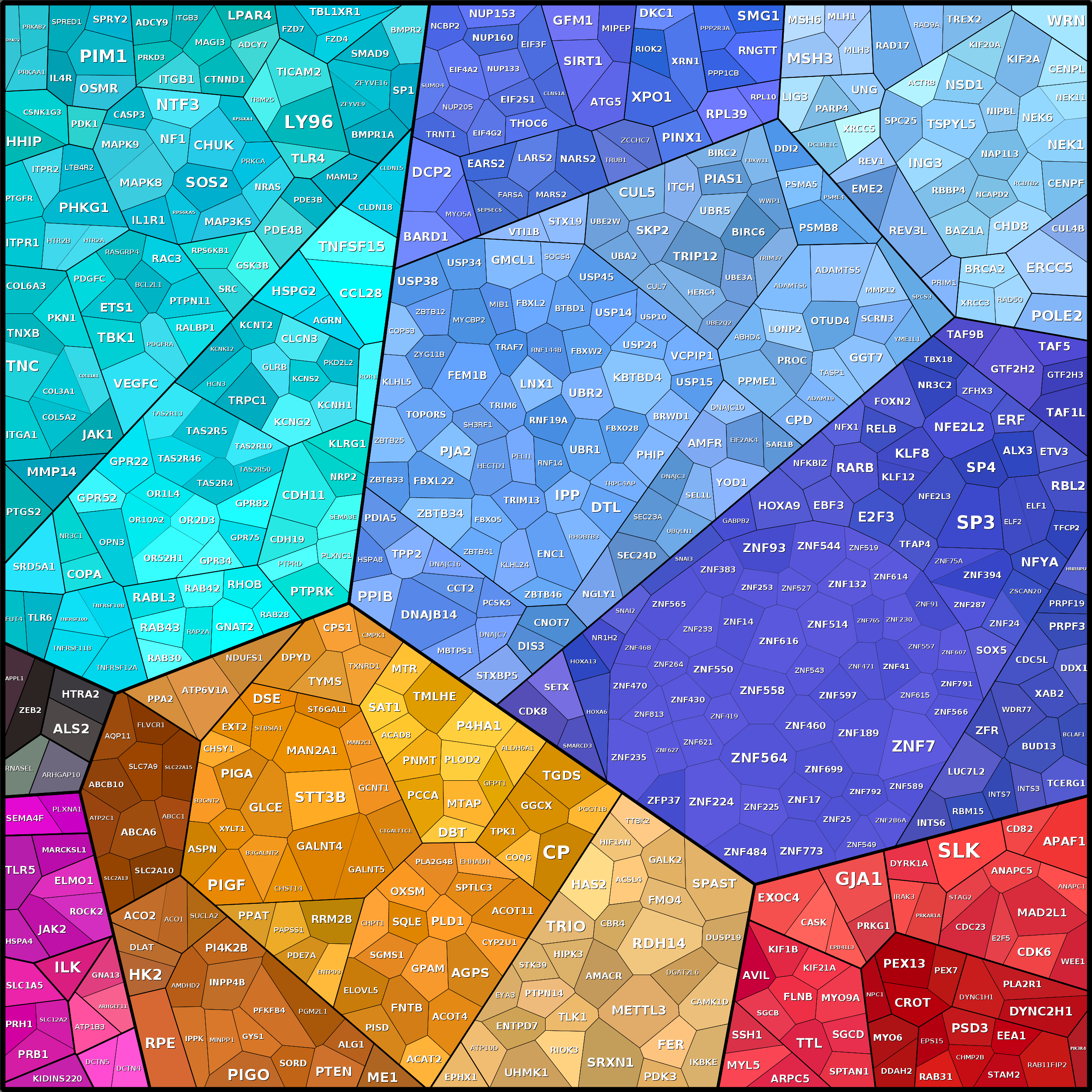 Treemap Press Ctrl-F5