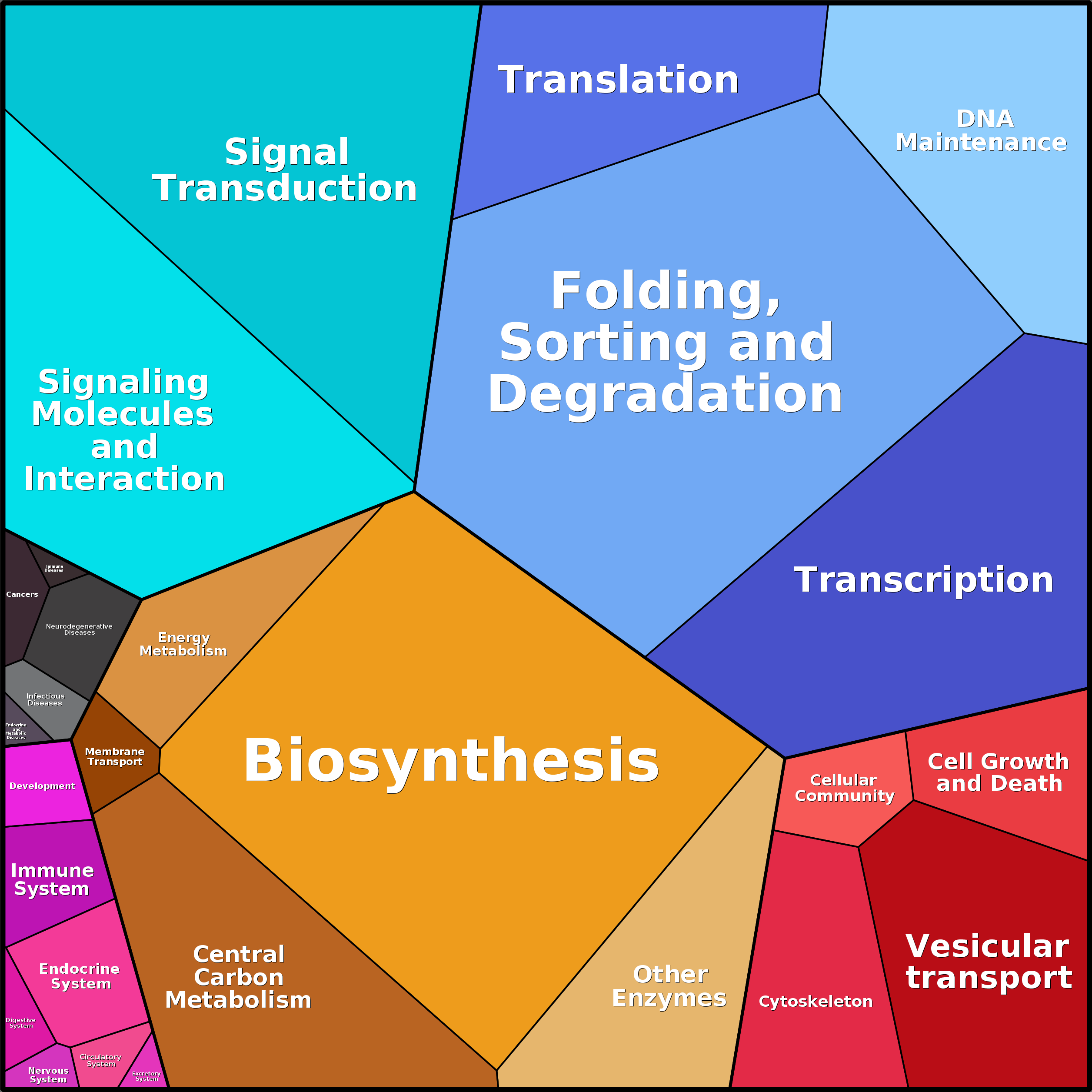 Treemap Press Ctrl-F5