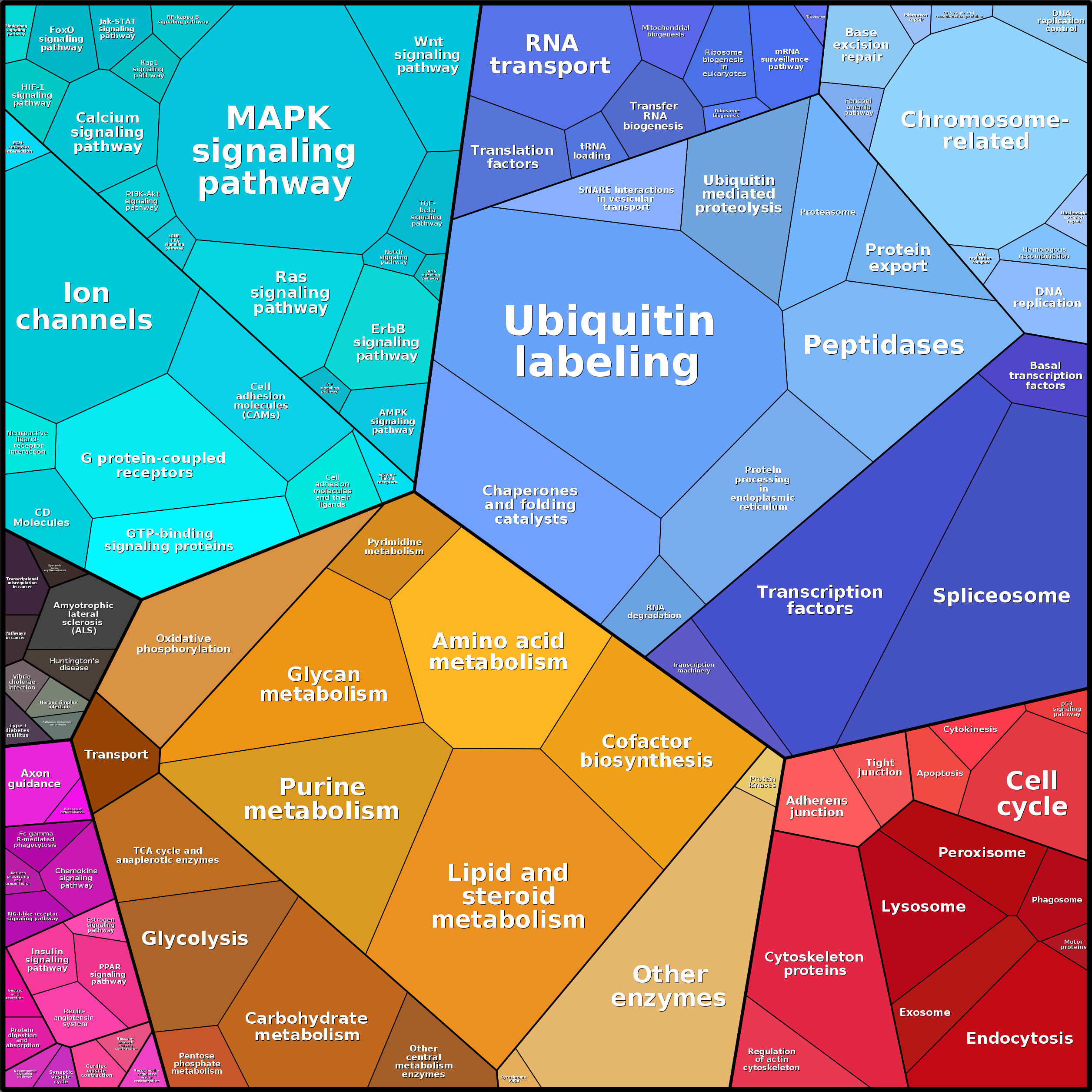 Treemap Press Ctrl-F5