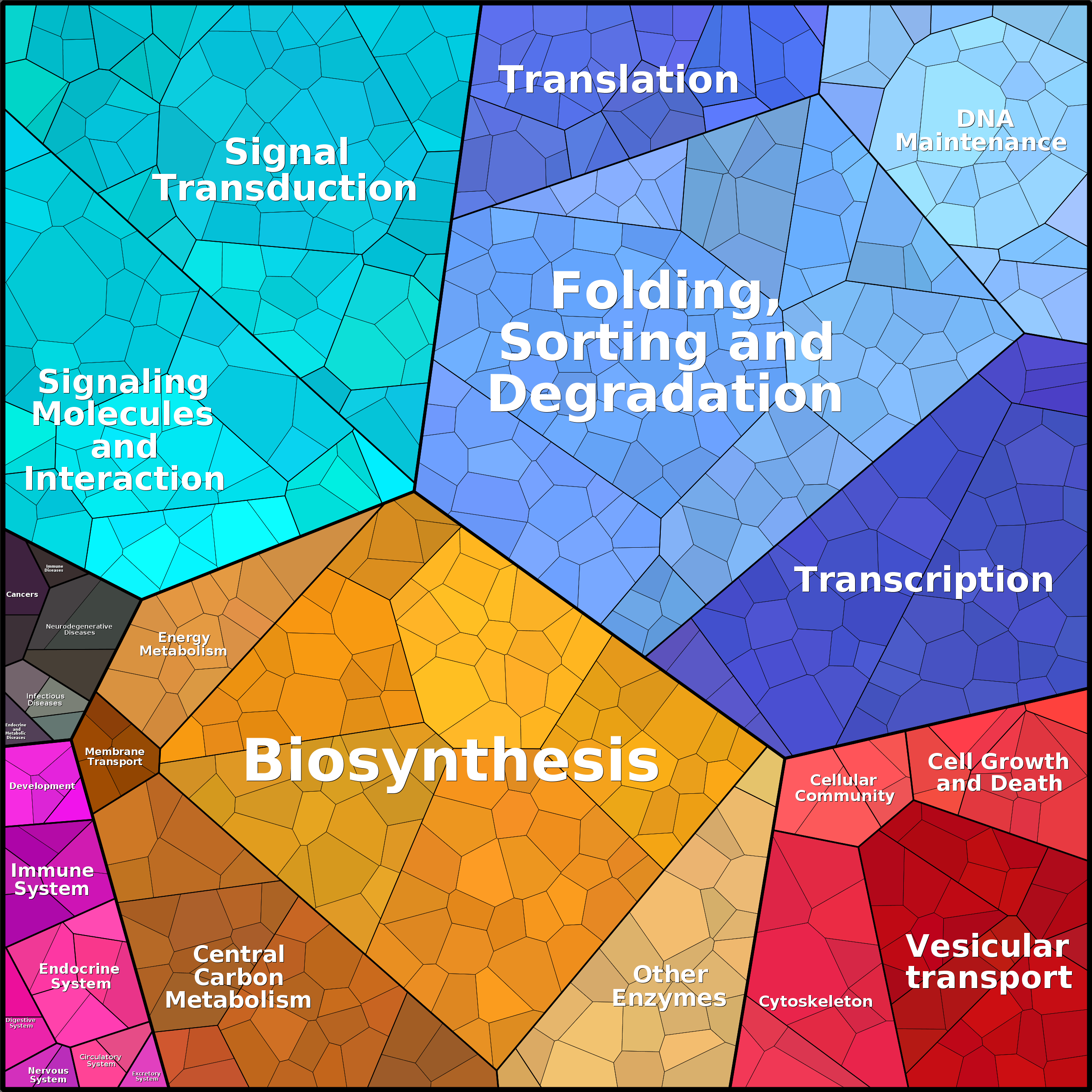 Treemap Press Ctrl-F5