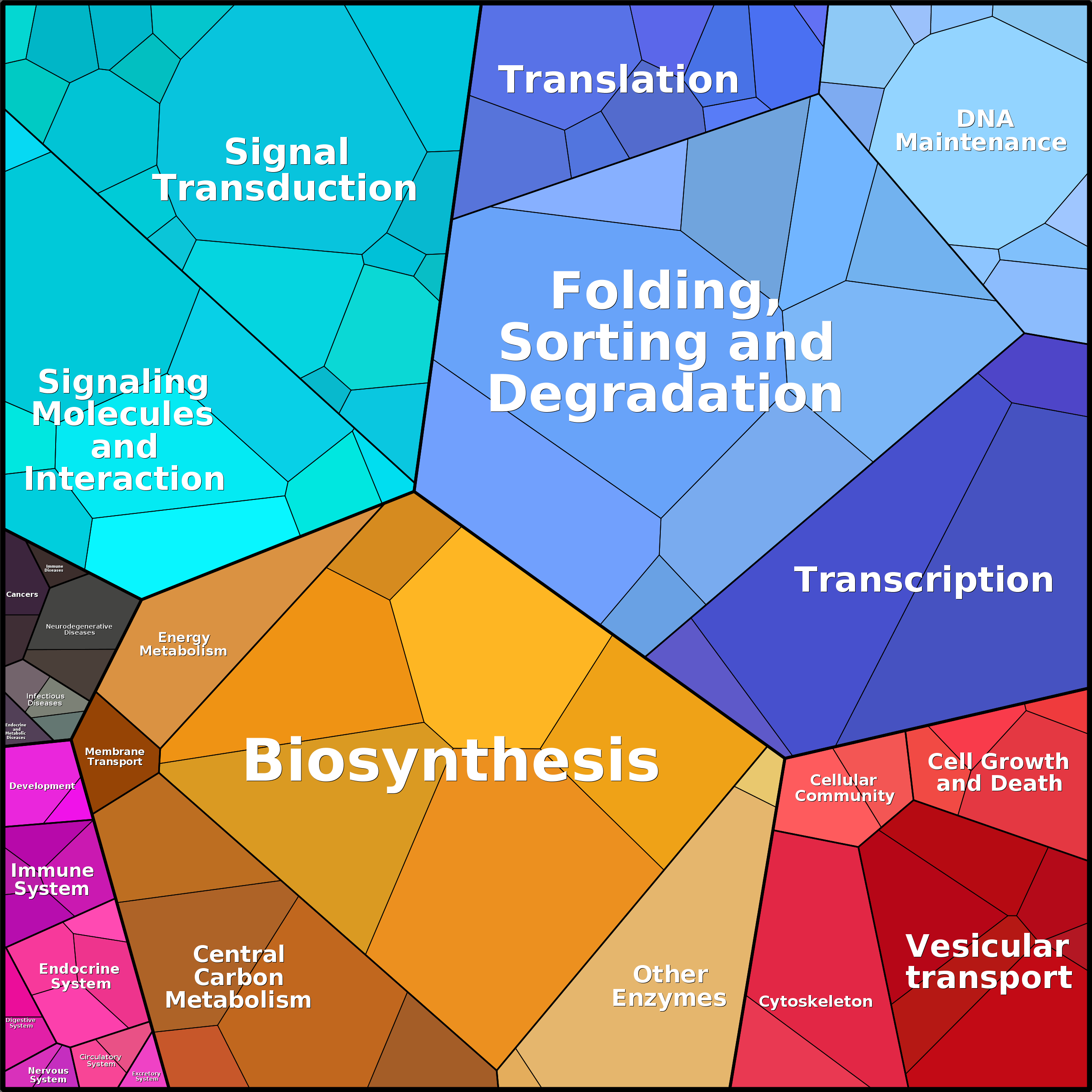 Treemap Press Ctrl-F5