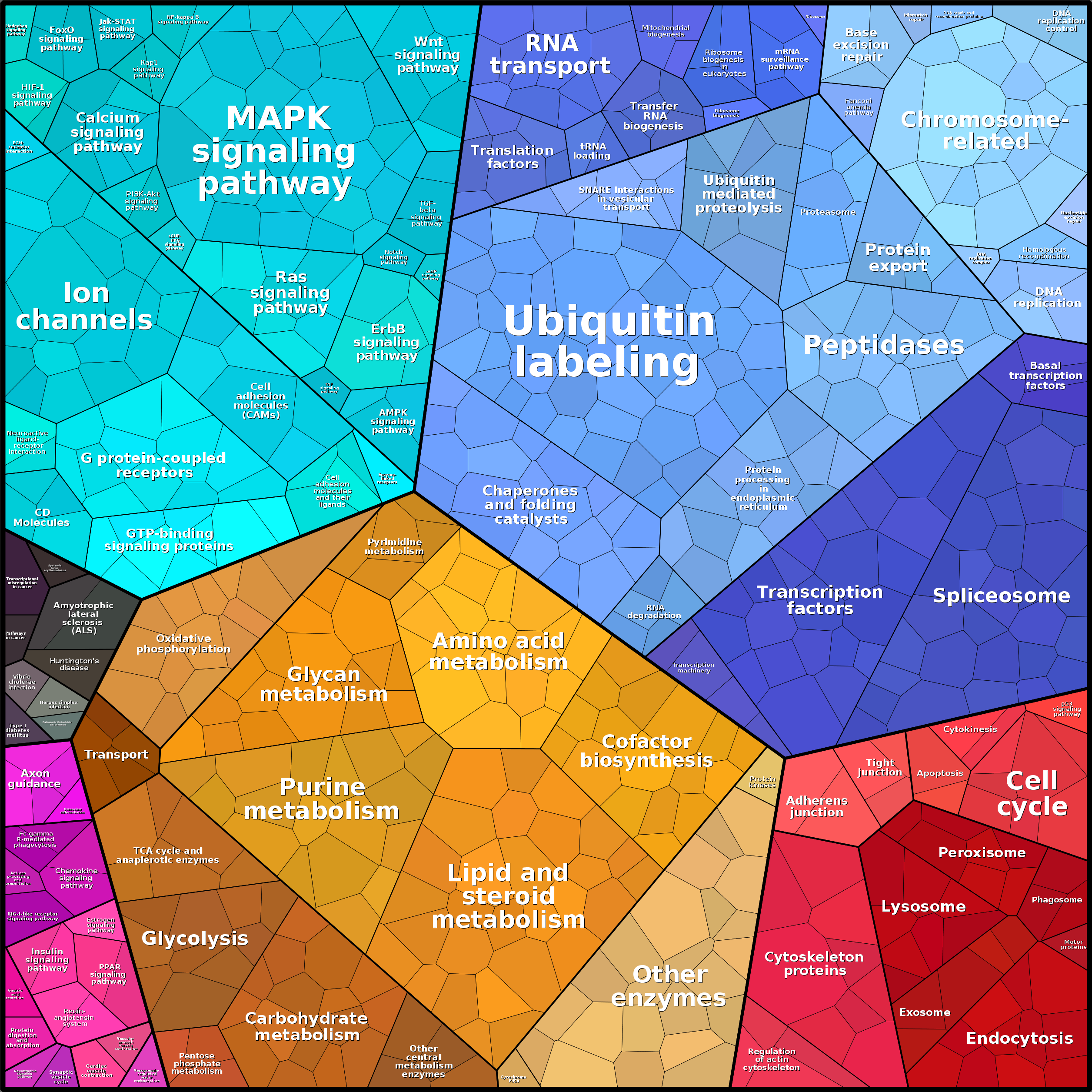 Treemap Press Ctrl-F5