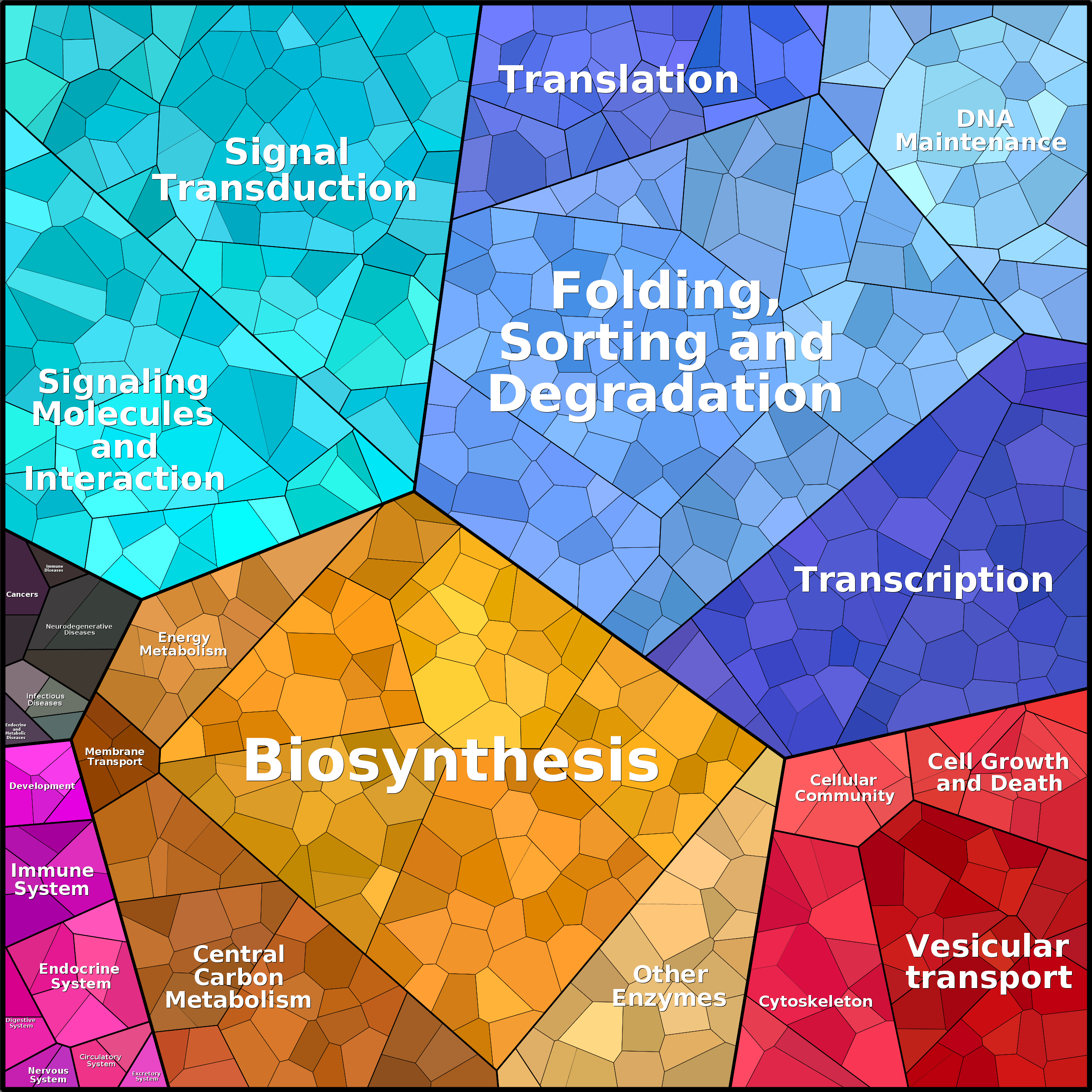 Treemap Press Ctrl-F5