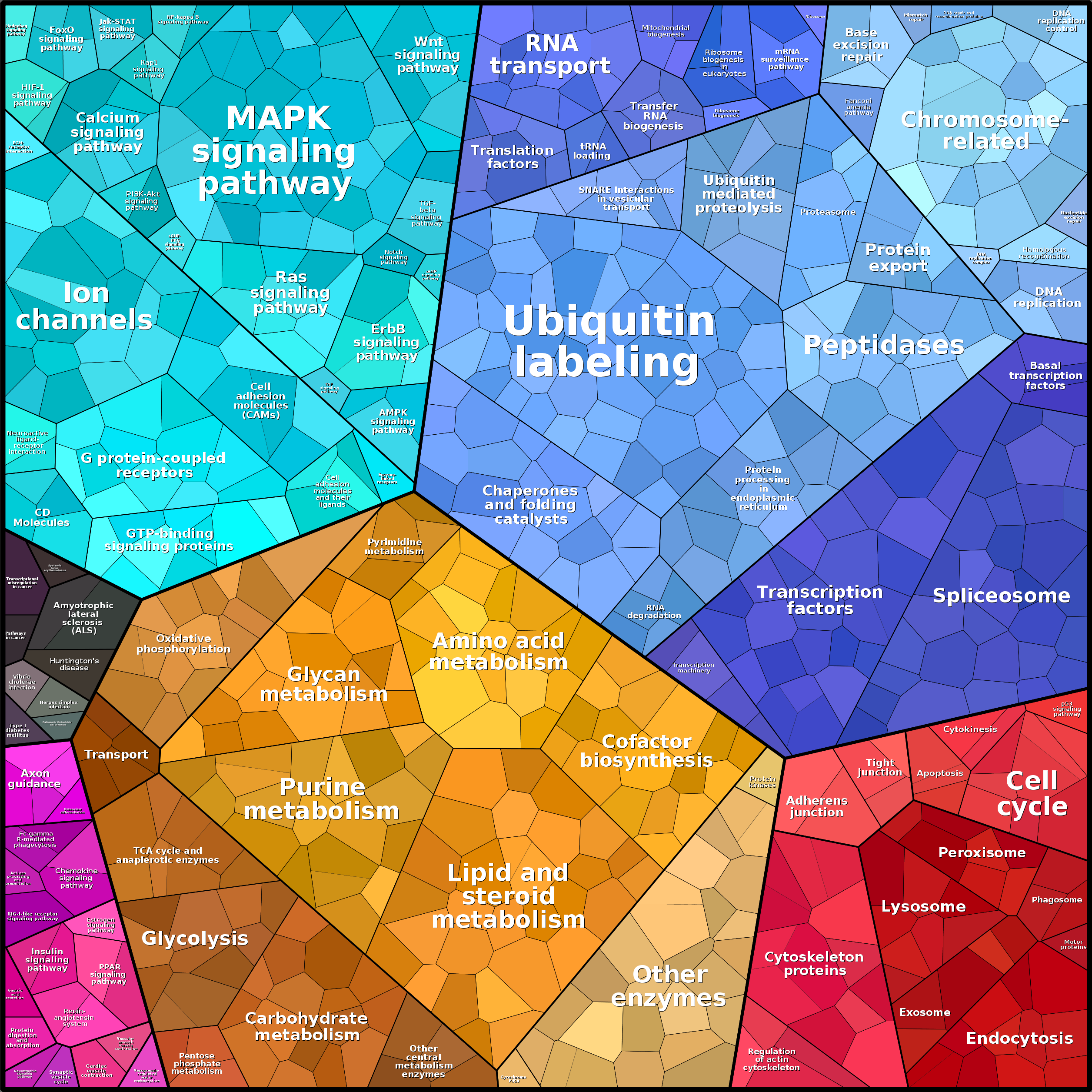 Treemap Press Ctrl-F5