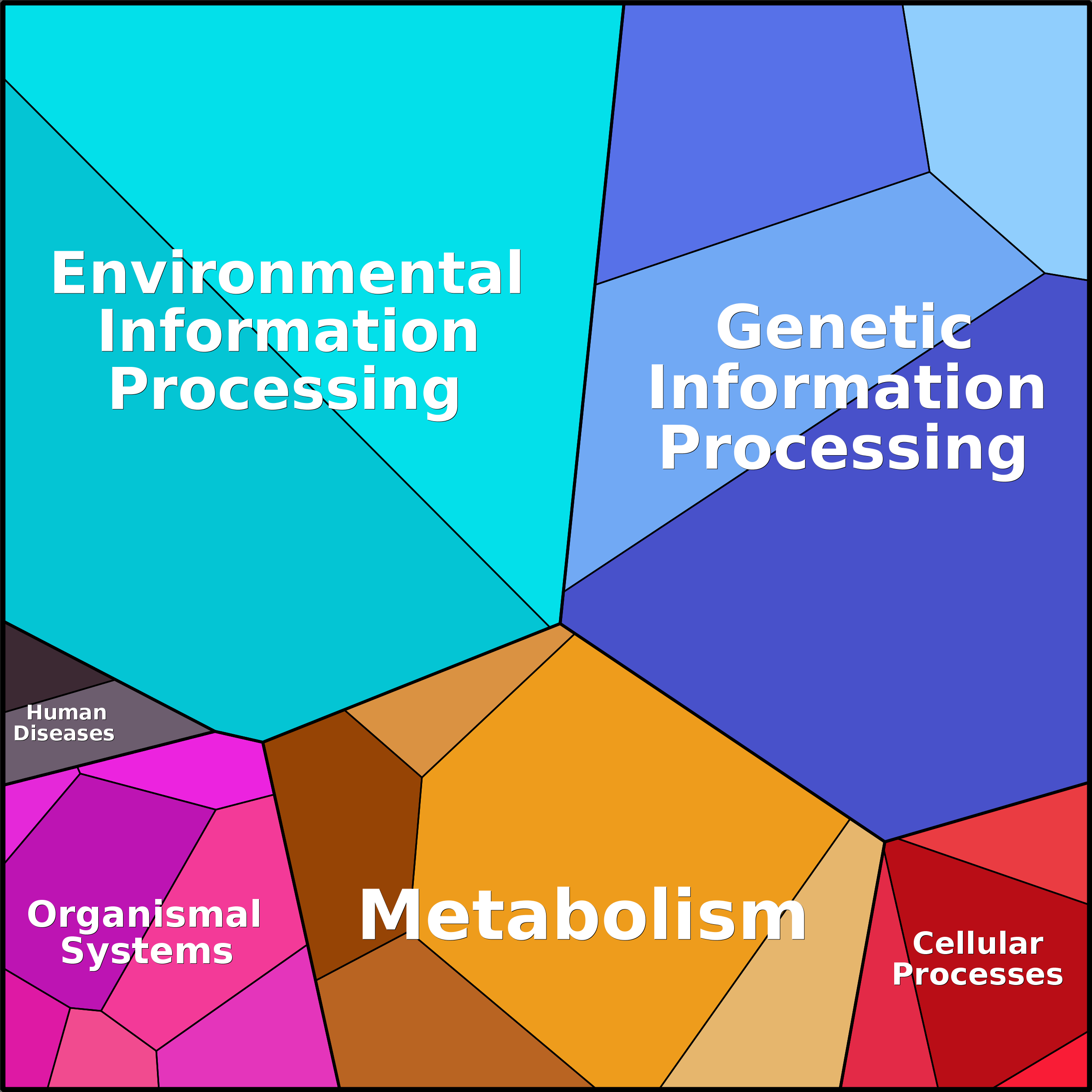 Treemap Press Ctrl-F5