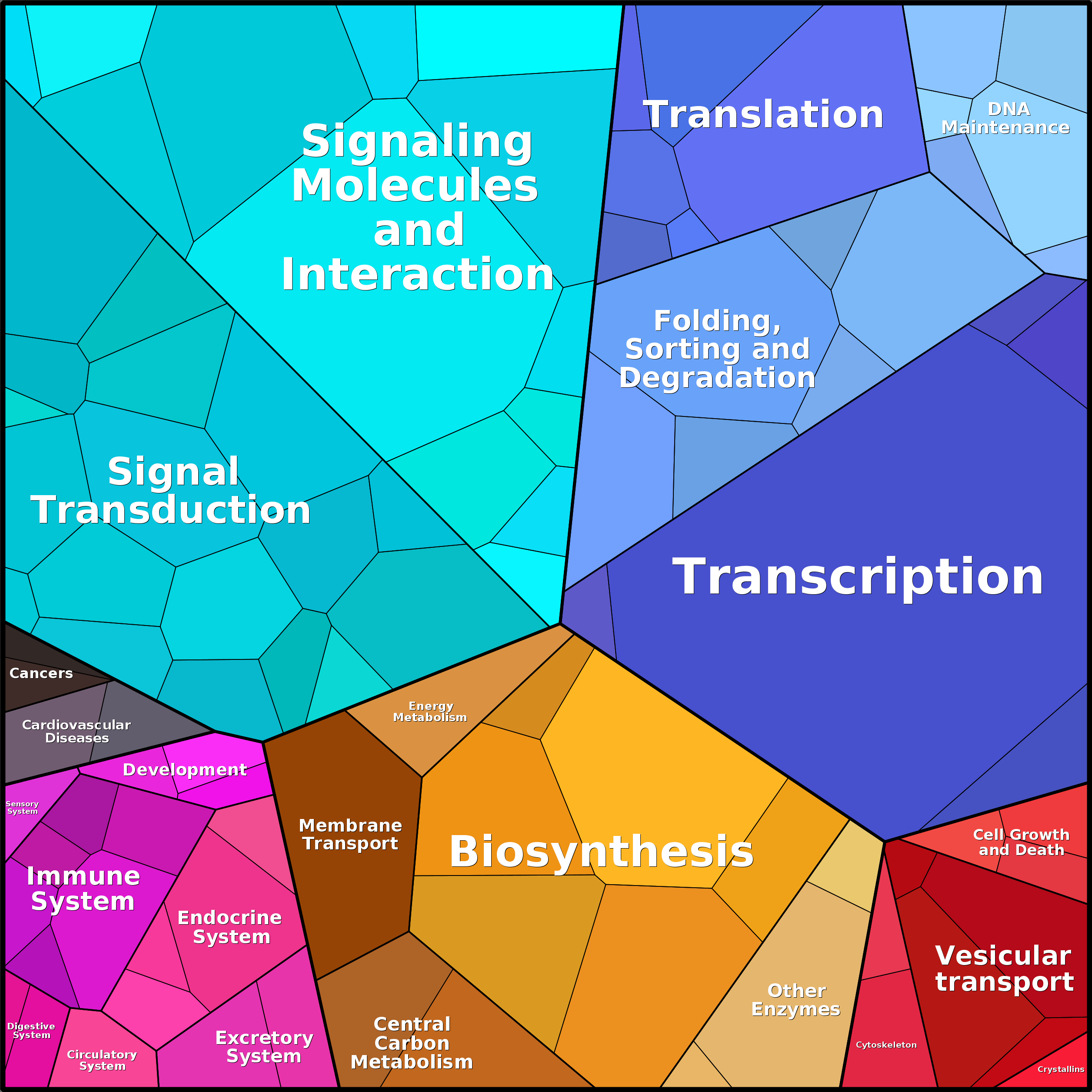 Treemap Press Ctrl-F5