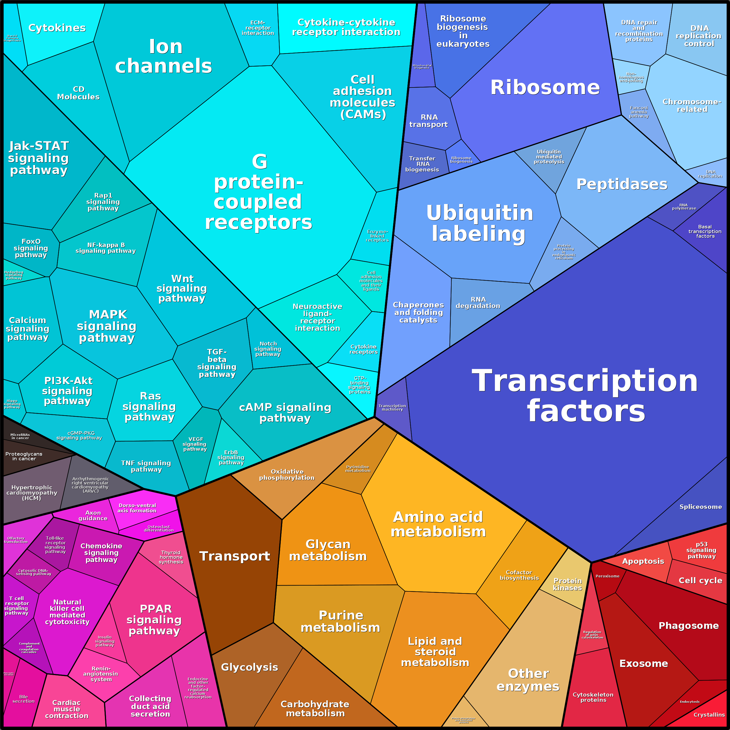 Treemap Press Ctrl-F5