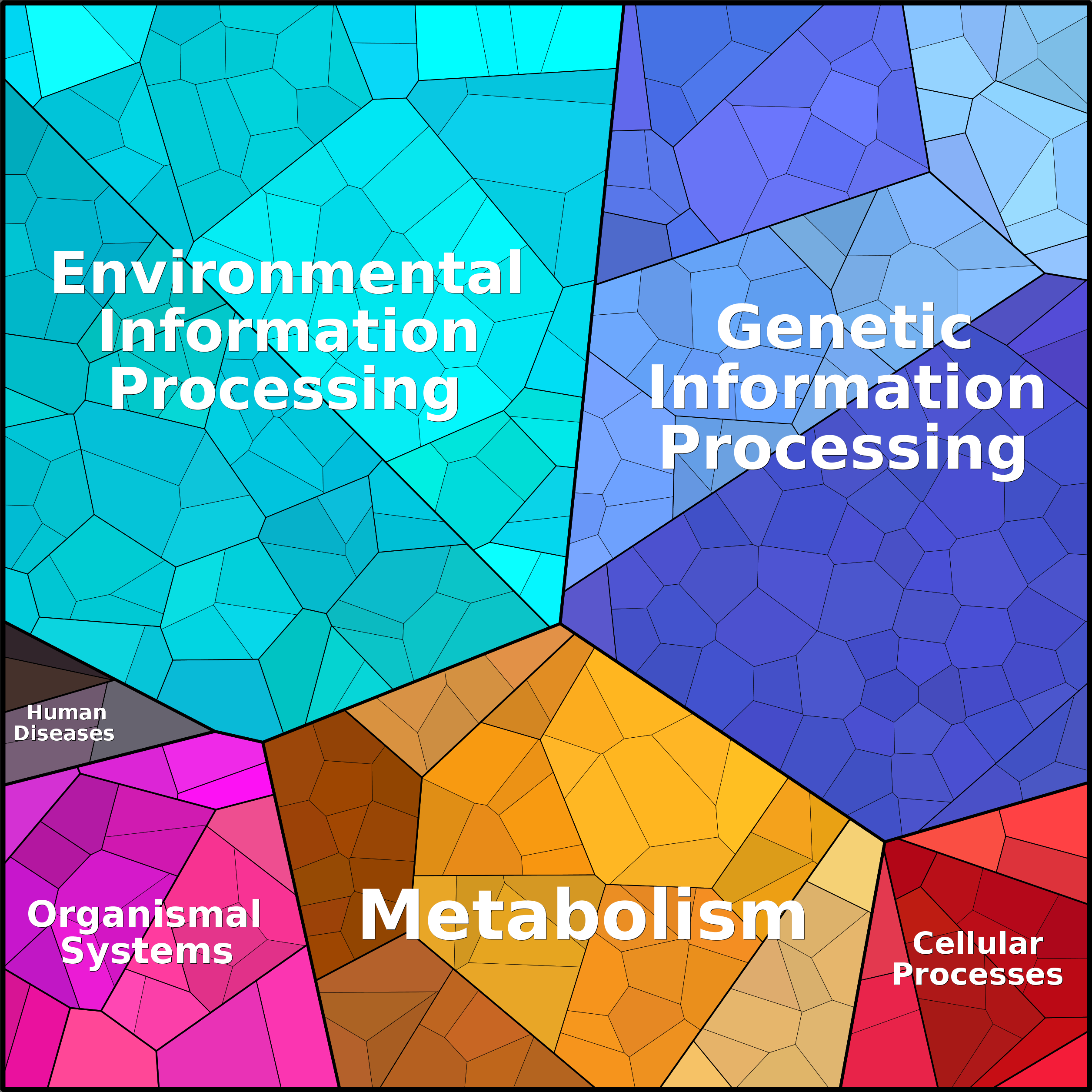 Treemap Press Ctrl-F5