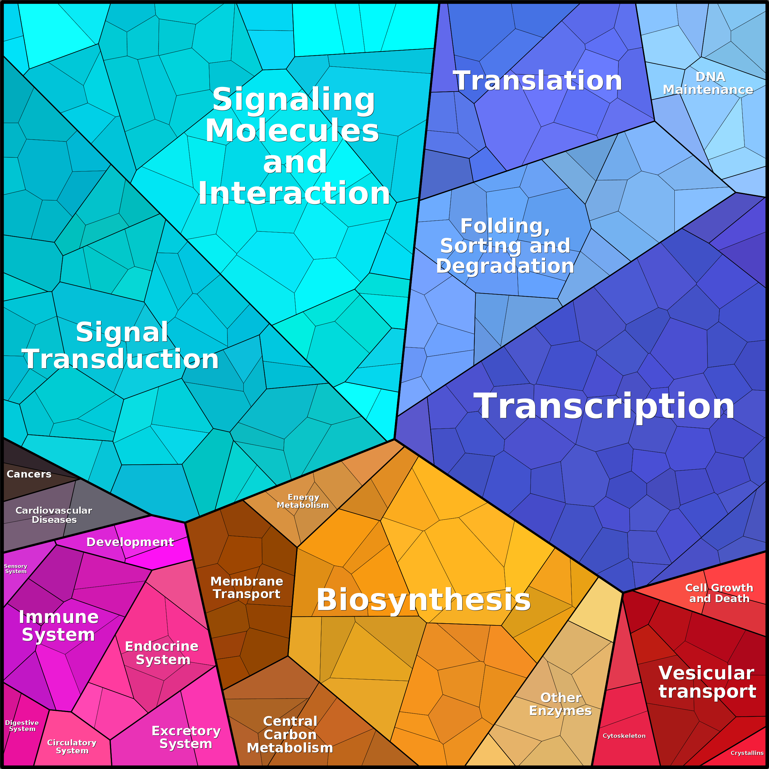 Treemap Press Ctrl-F5