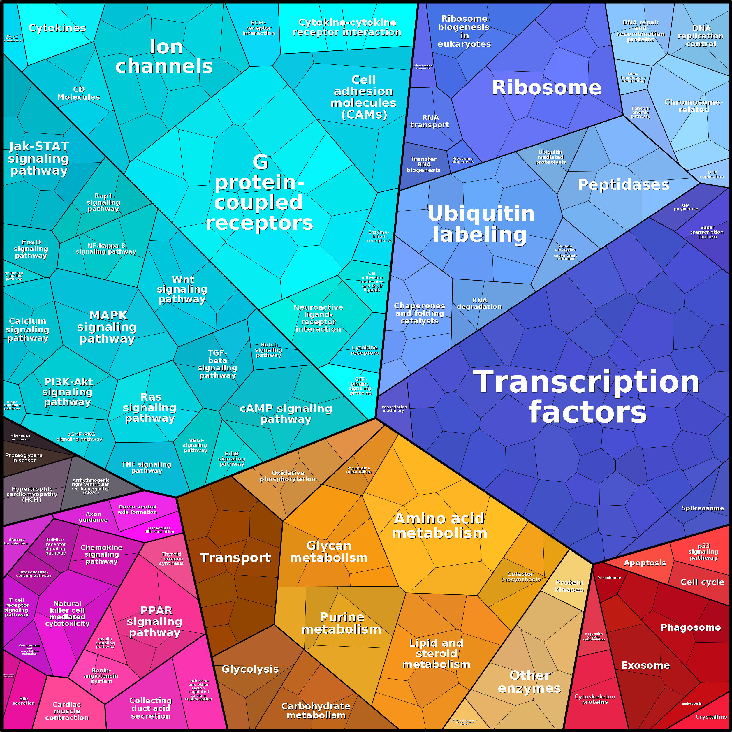 Treemap Press Ctrl-F5