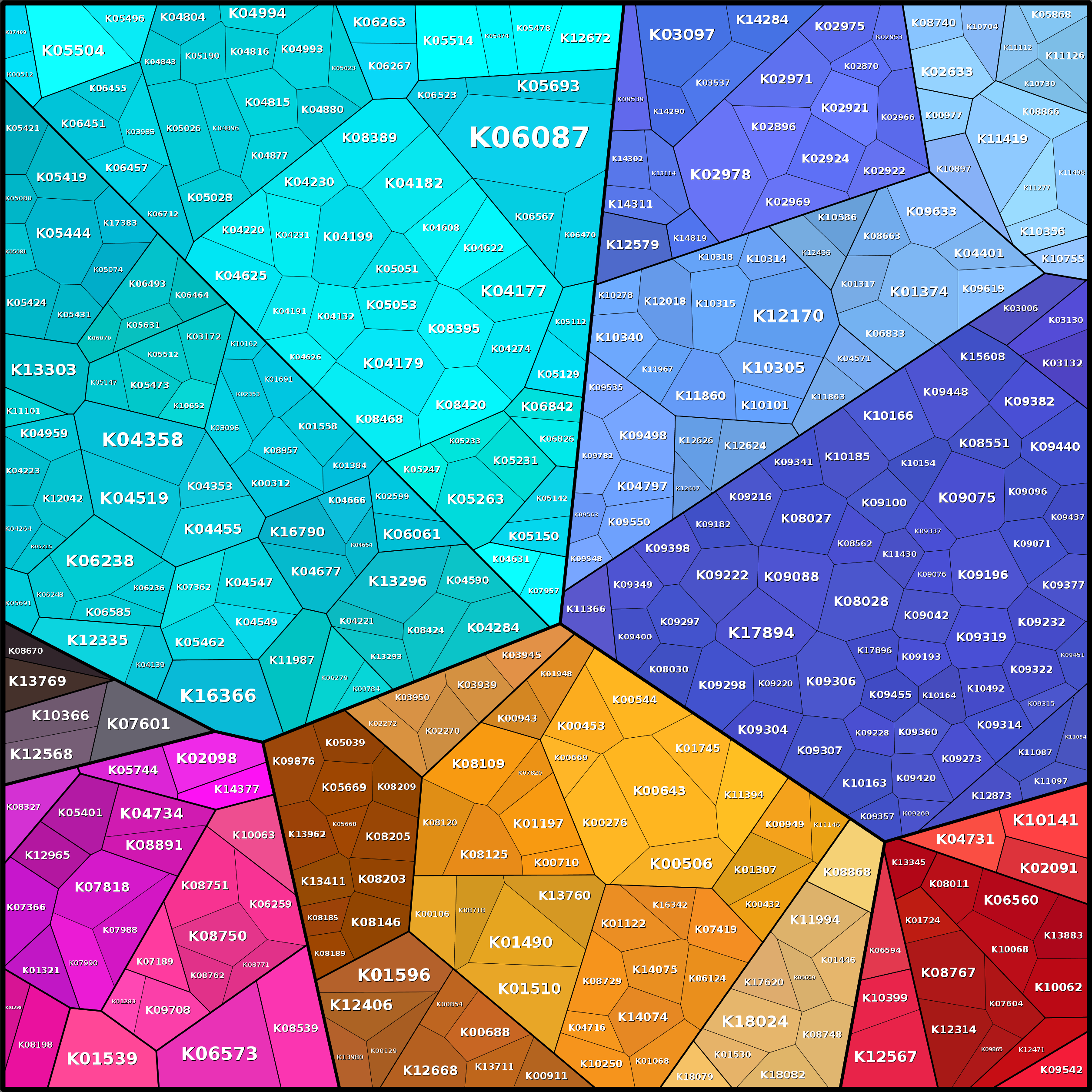 Treemap Press Ctrl-F5