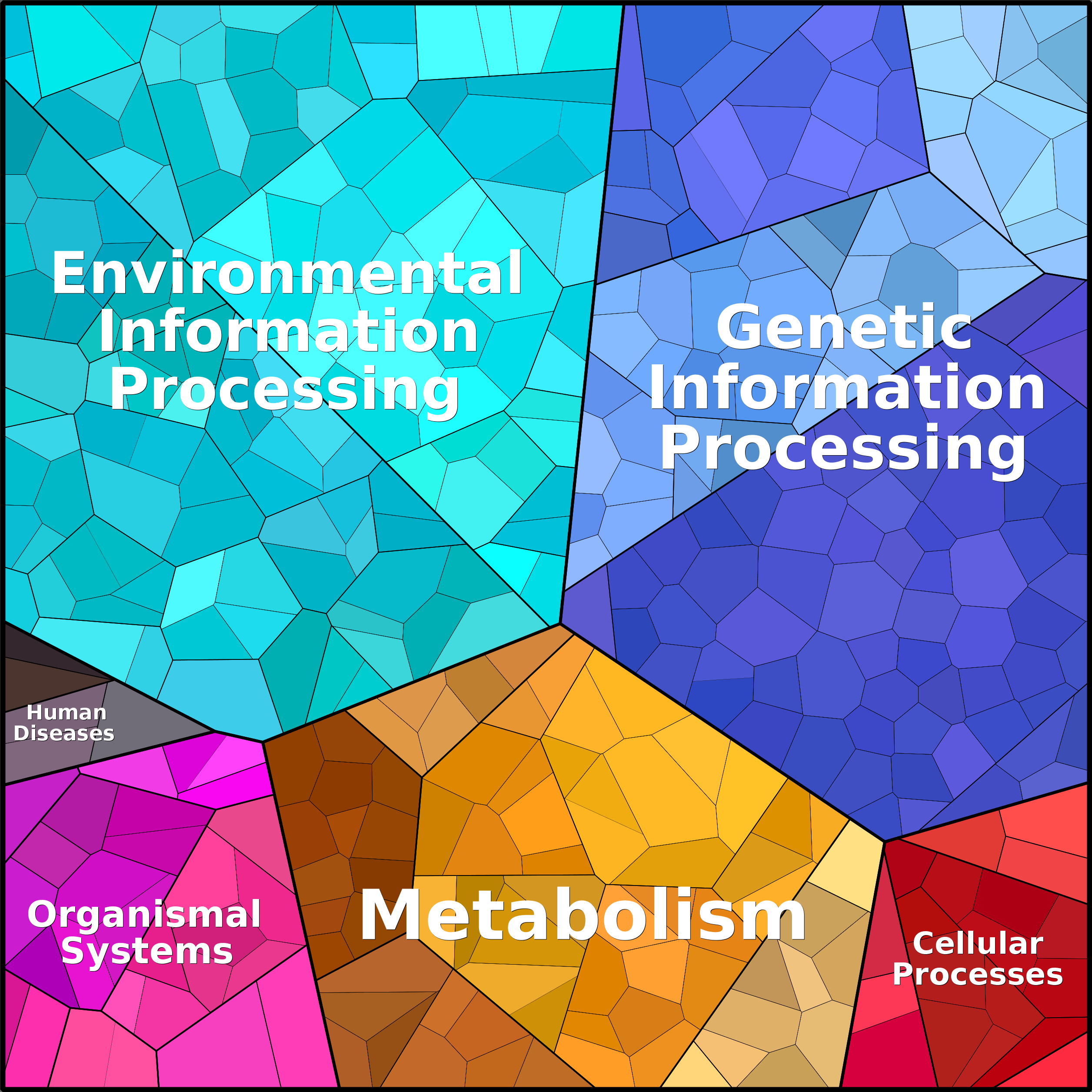 Treemap Press Ctrl-F5