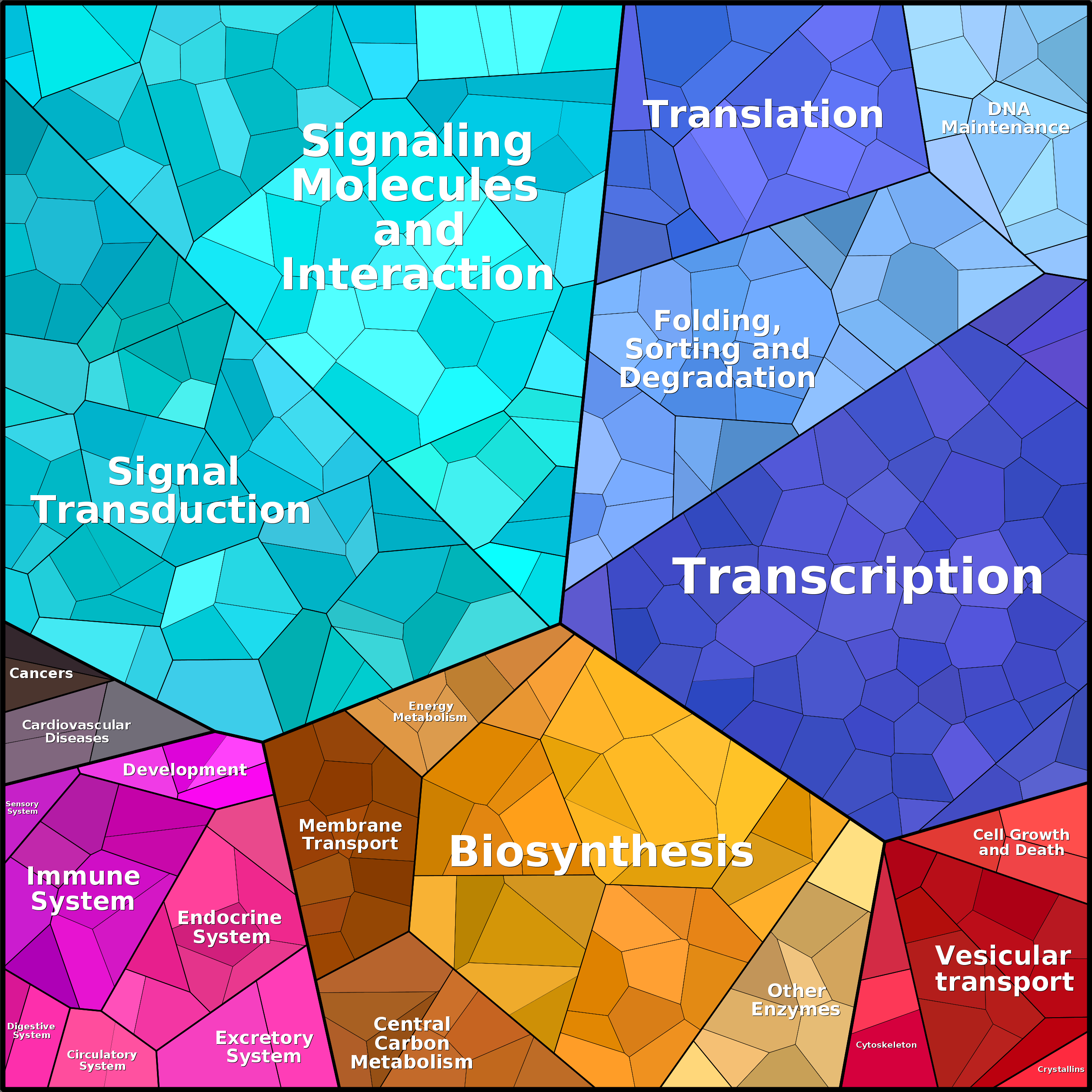 Treemap Press Ctrl-F5