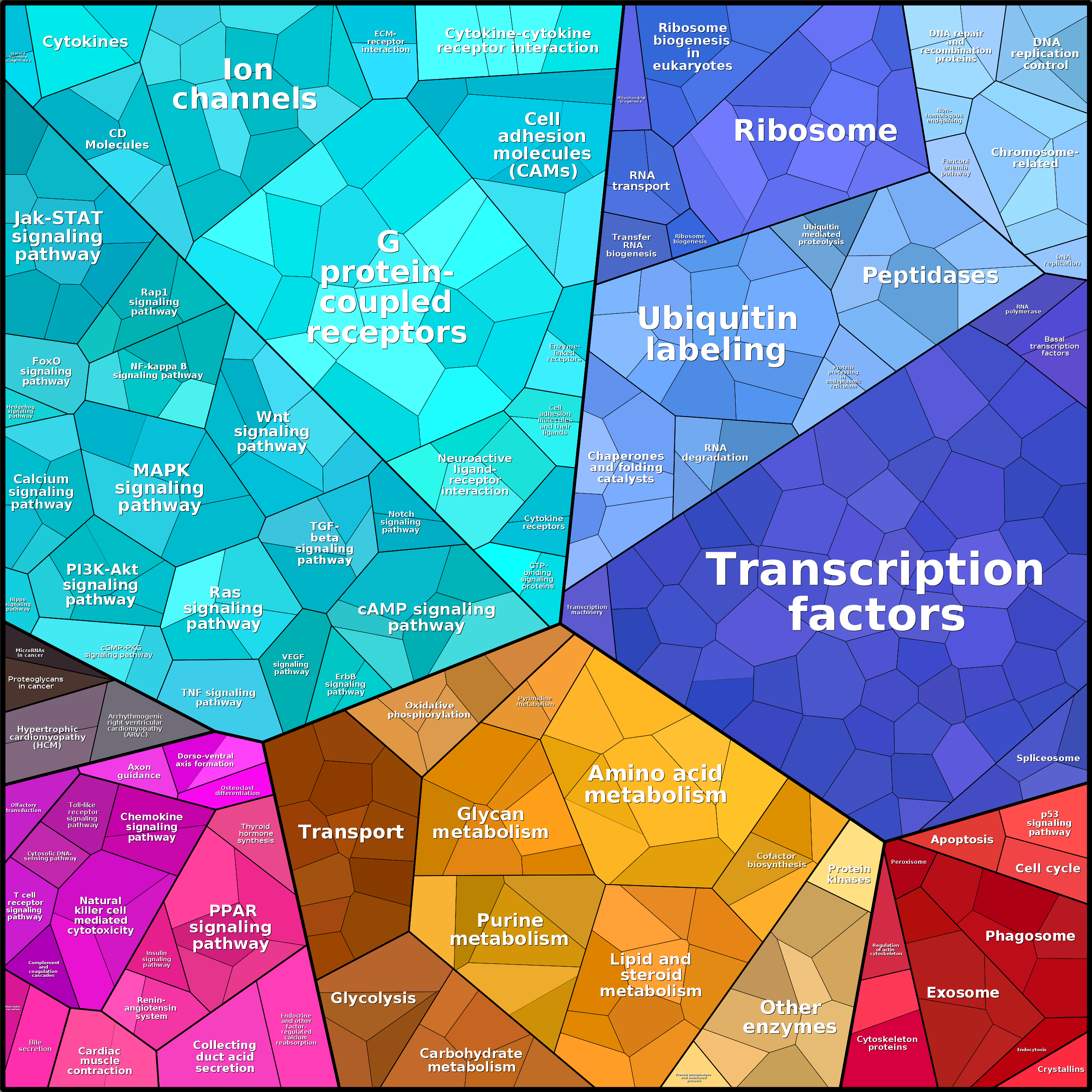 Treemap Press Ctrl-F5