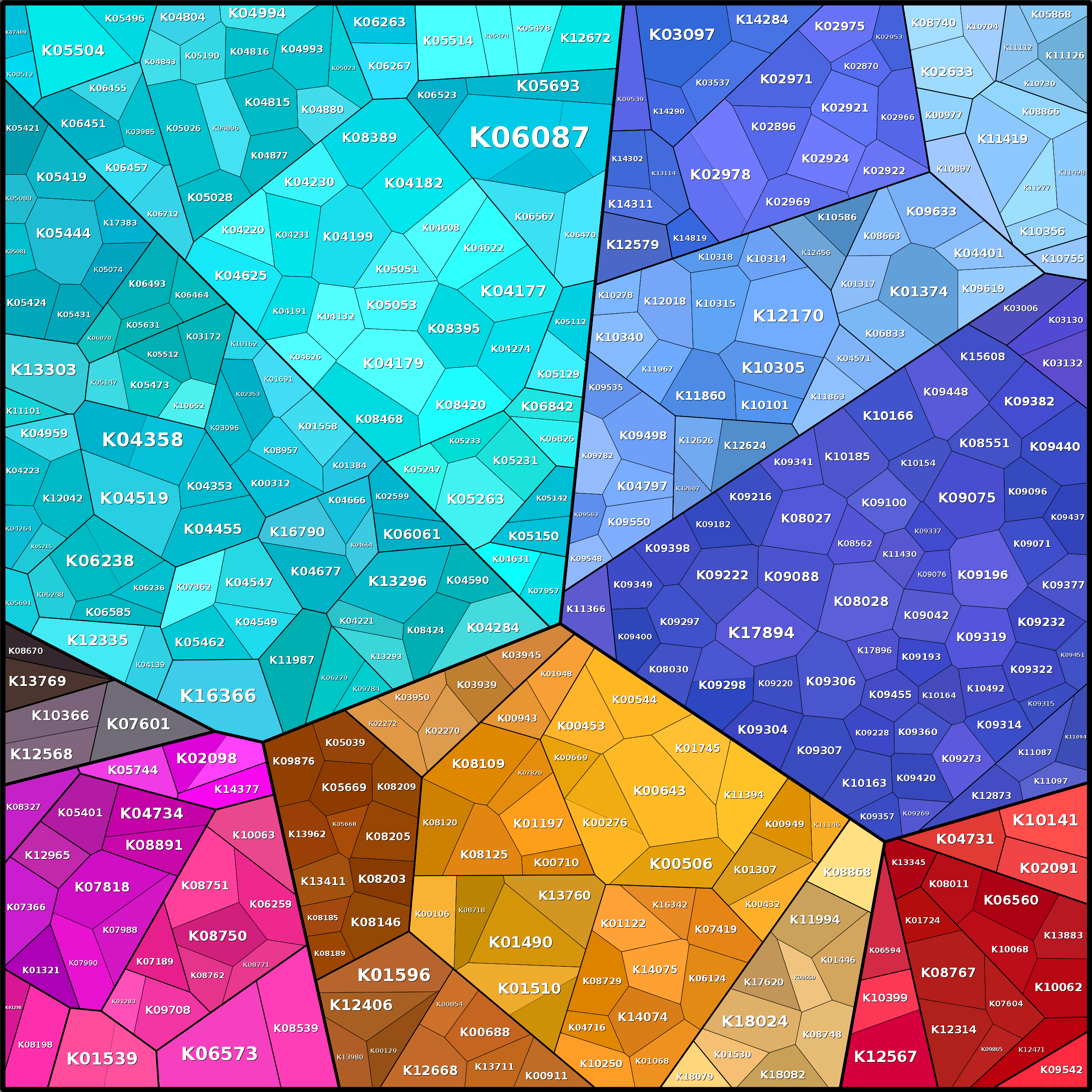 Treemap Press Ctrl-F5