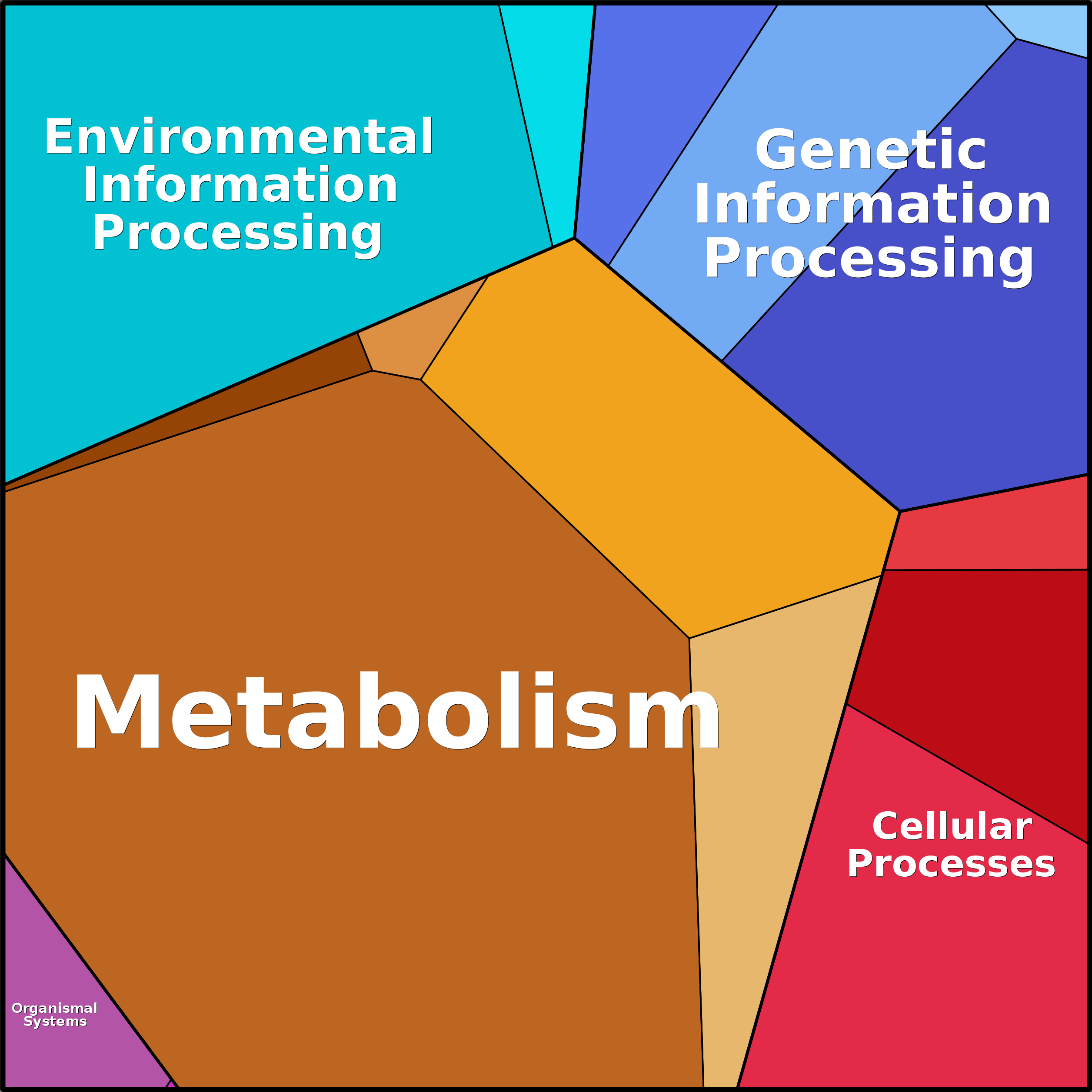 Treemap Press Ctrl-F5