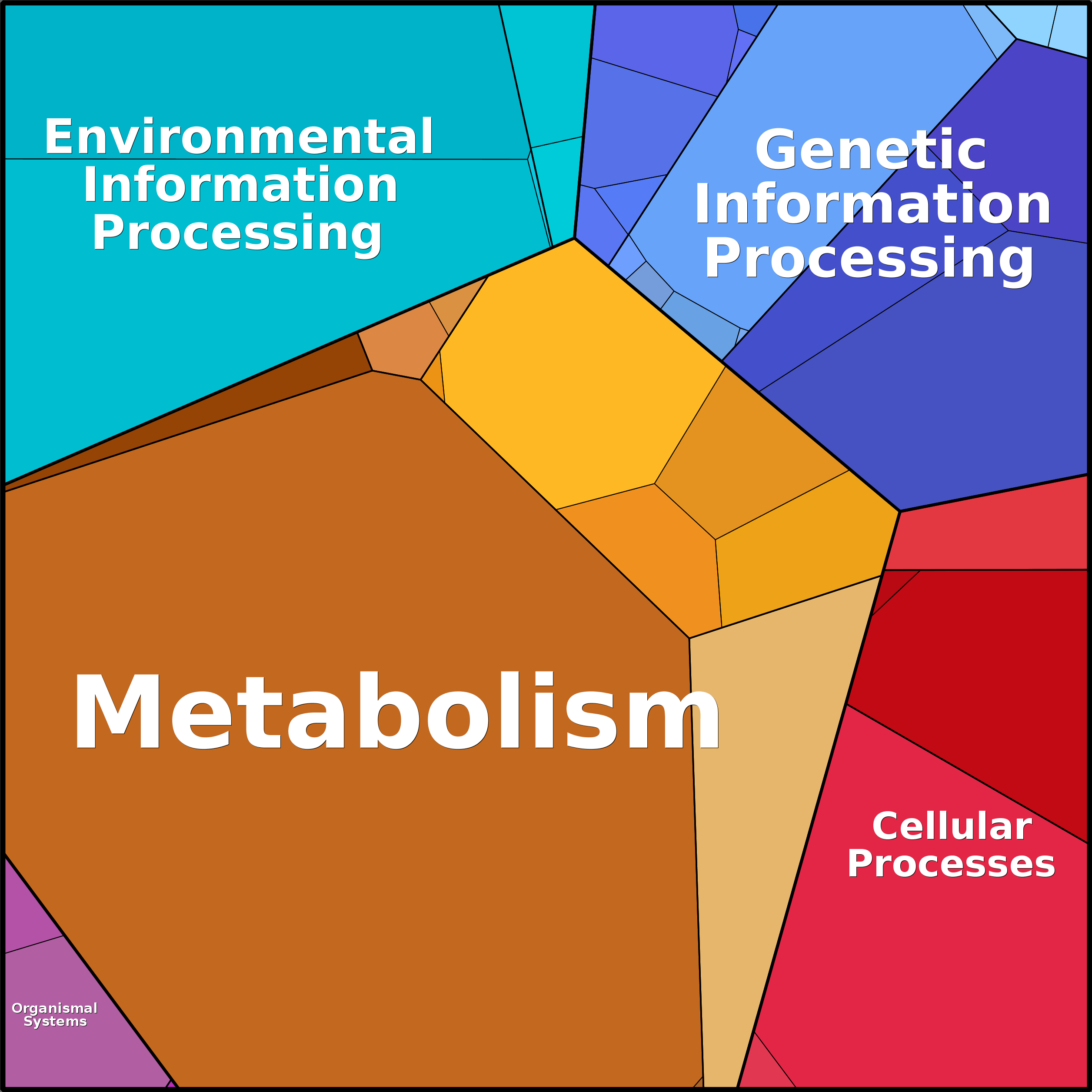 Treemap Press Ctrl-F5