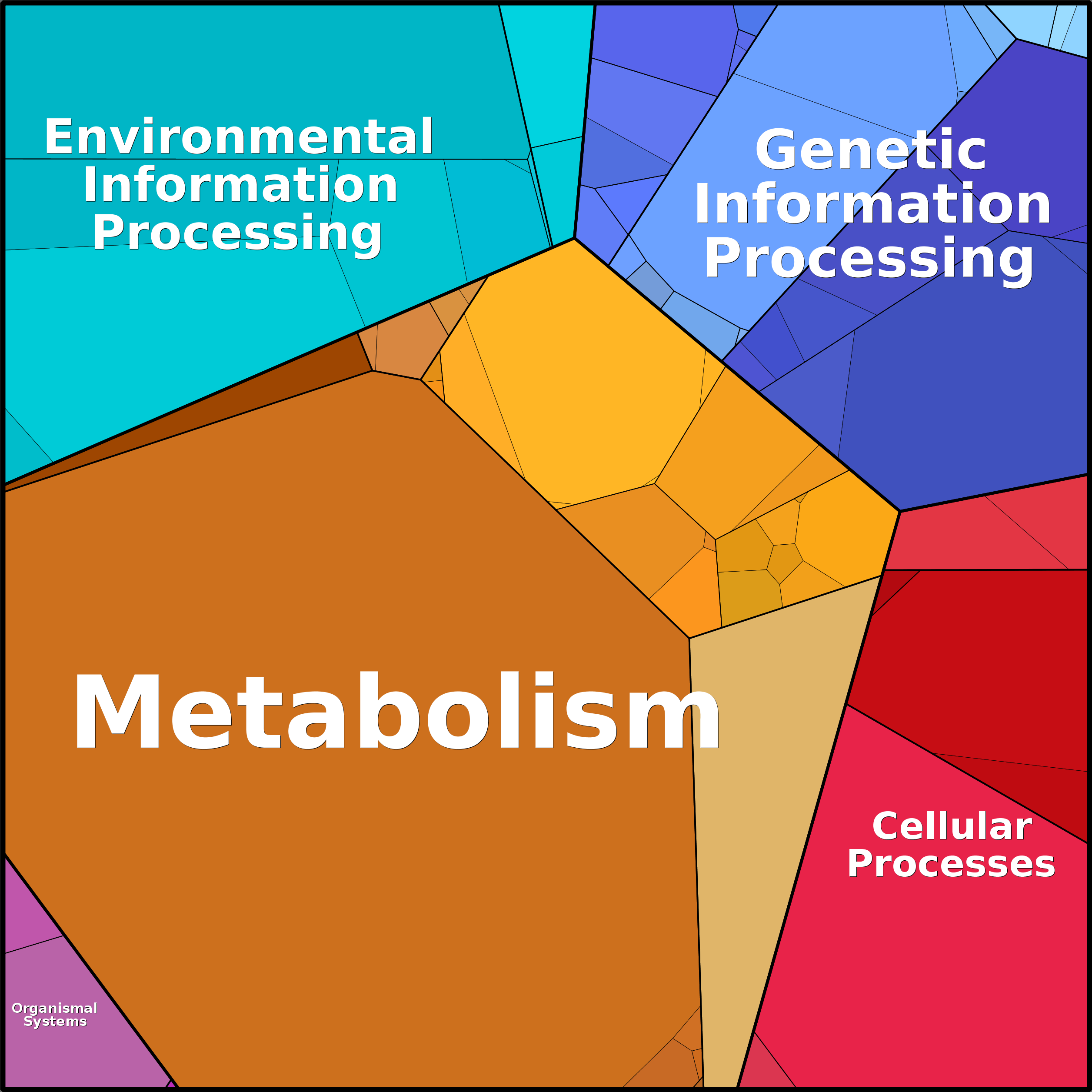 Treemap Press Ctrl-F5