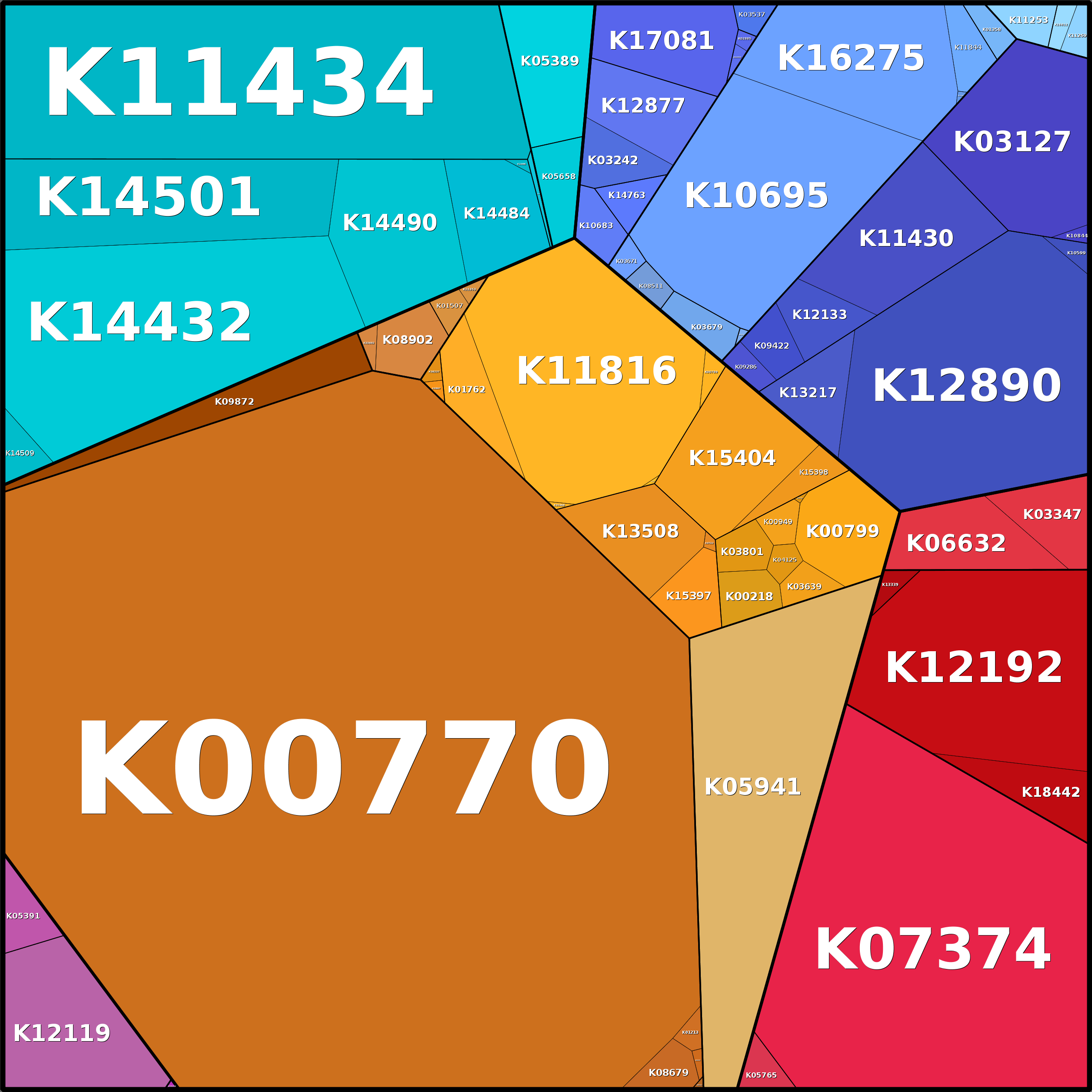 Treemap Press Ctrl-F5