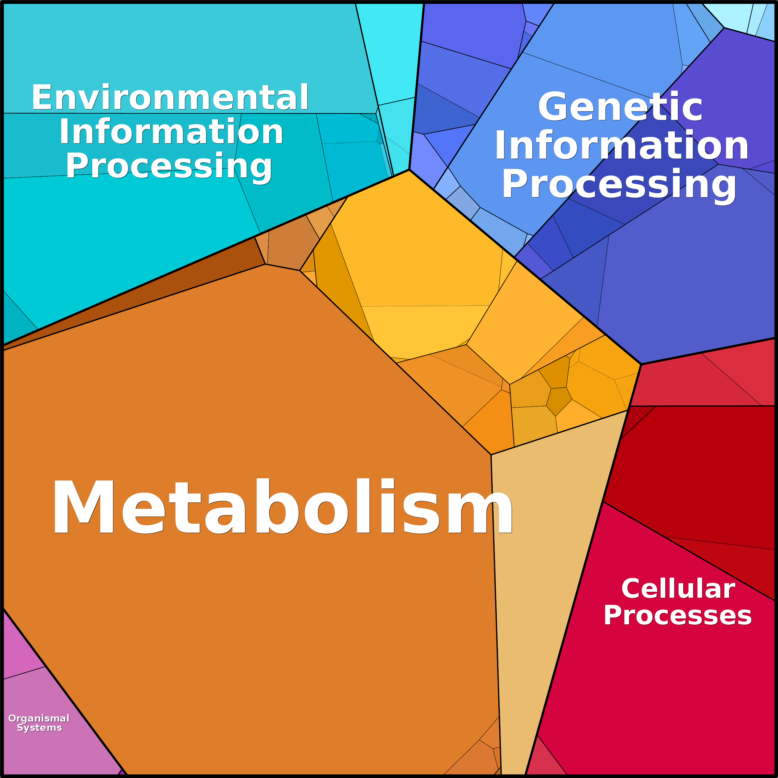 Treemap Press Ctrl-F5