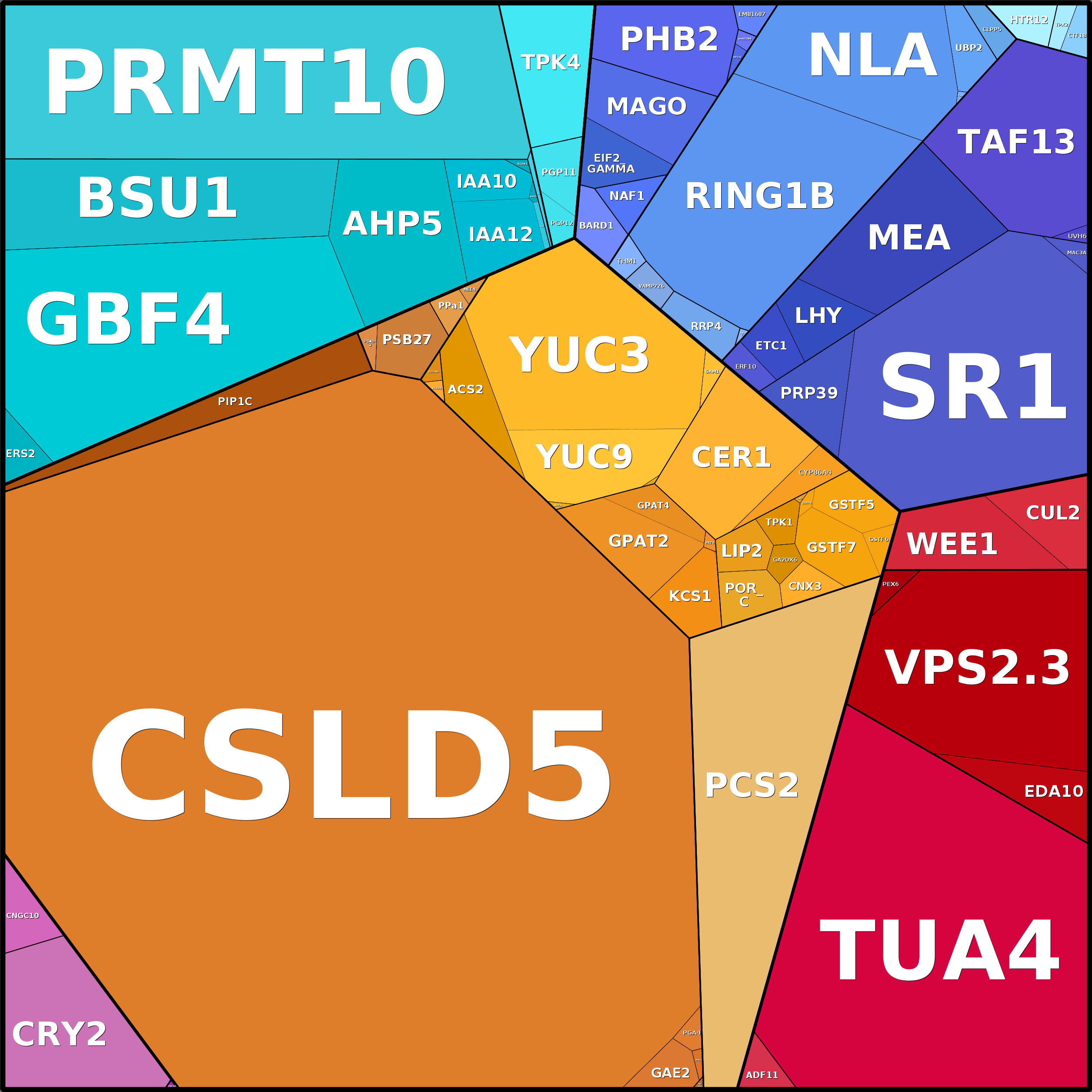 Treemap Press Ctrl-F5