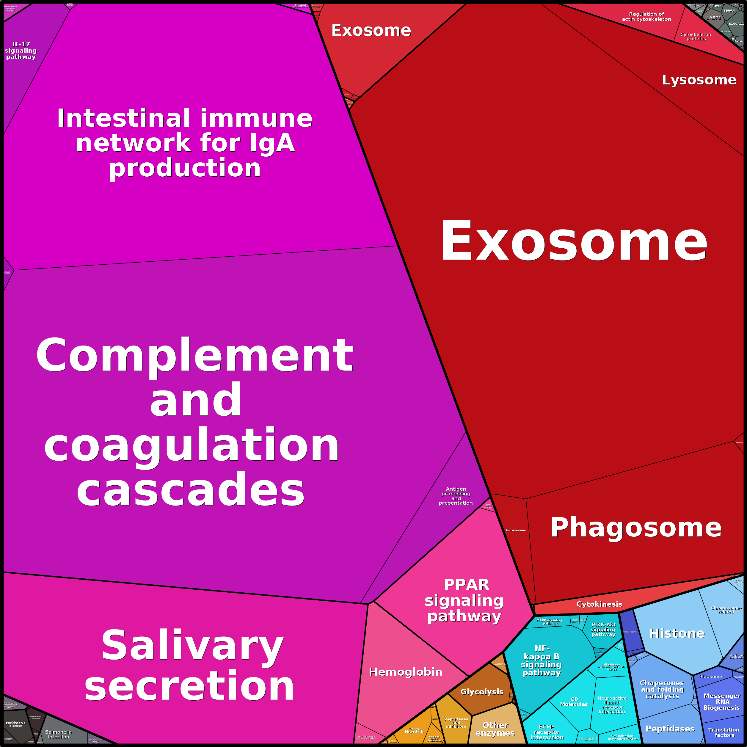 Treemap Press Ctrl-F5