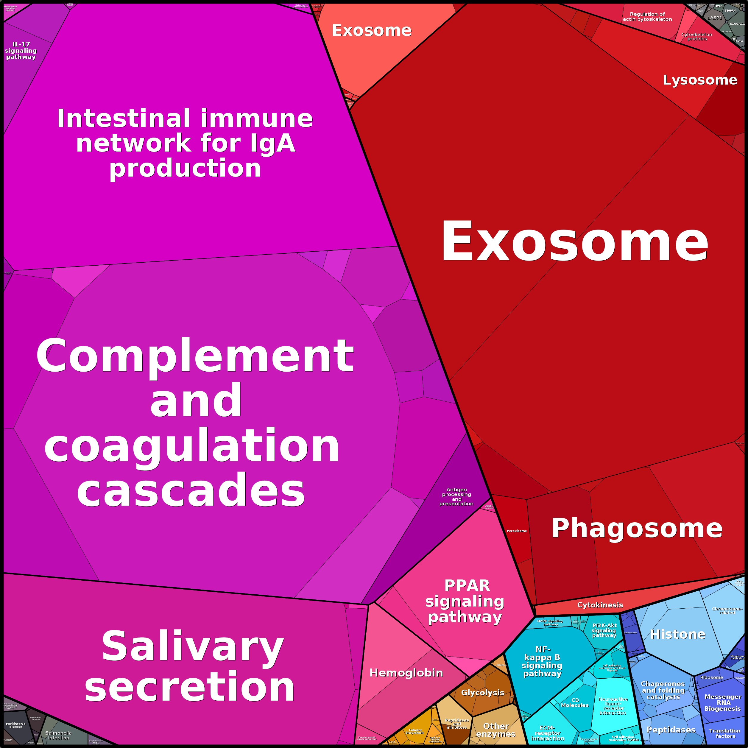 Treemap Press Ctrl-F5