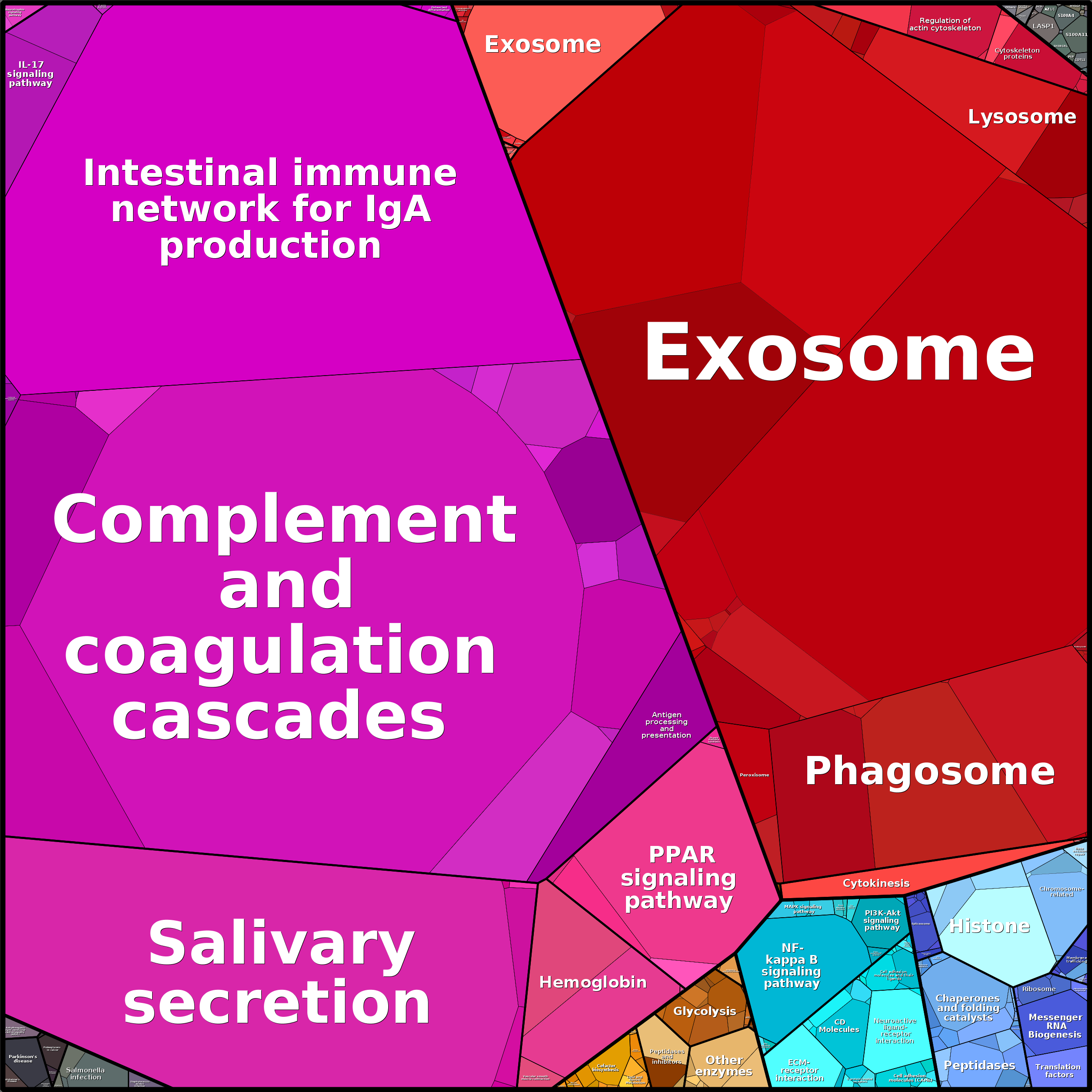 Treemap Press Ctrl-F5